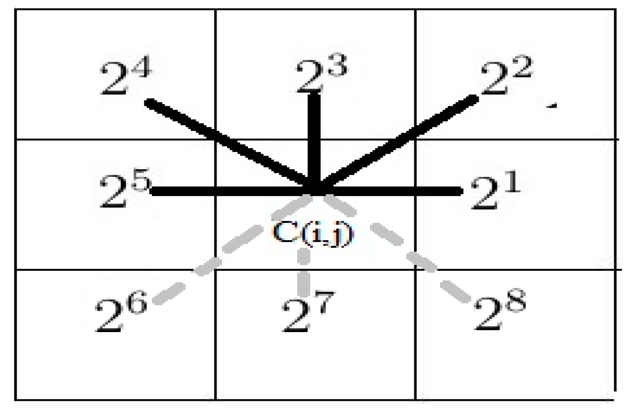 Symmetry 10 00772 g007