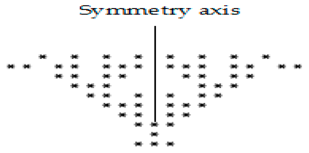 Symmetry 10 00772 g017