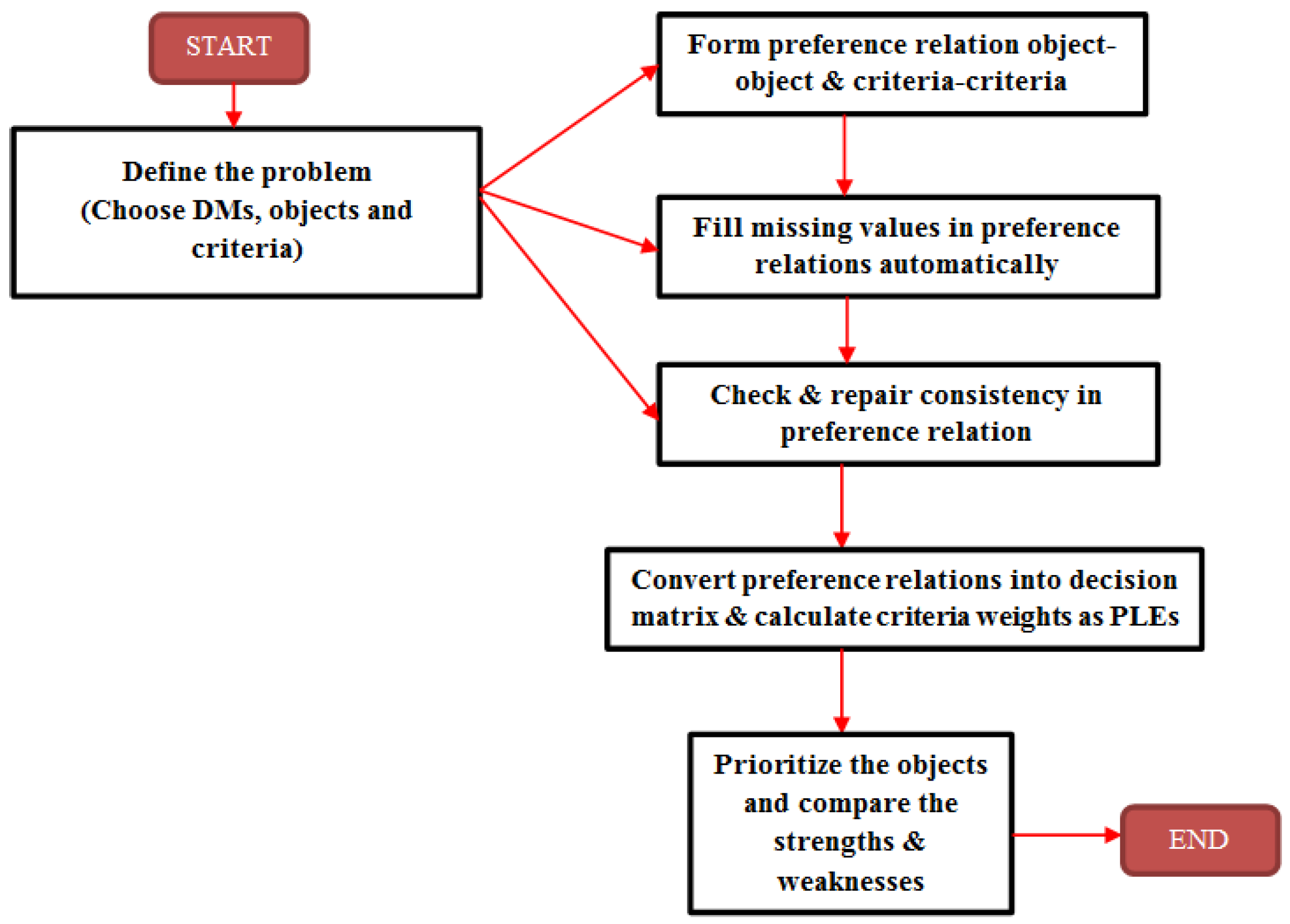 Symmetry 11 00002 g001