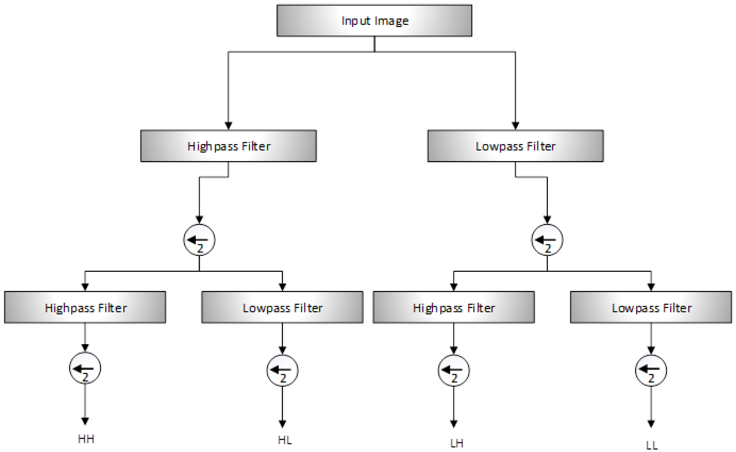 Symmetry 11 00003 g002 Symmetry 11 00003 g002