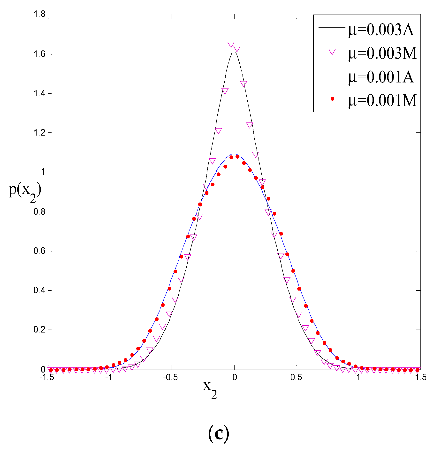 Symmetry 11 00004 g004b