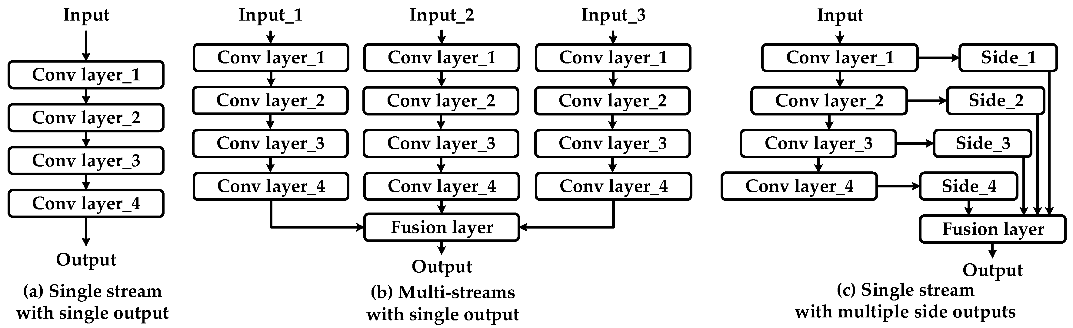 Symmetry 11 00005 g002 Symmetry 11 00005 g002