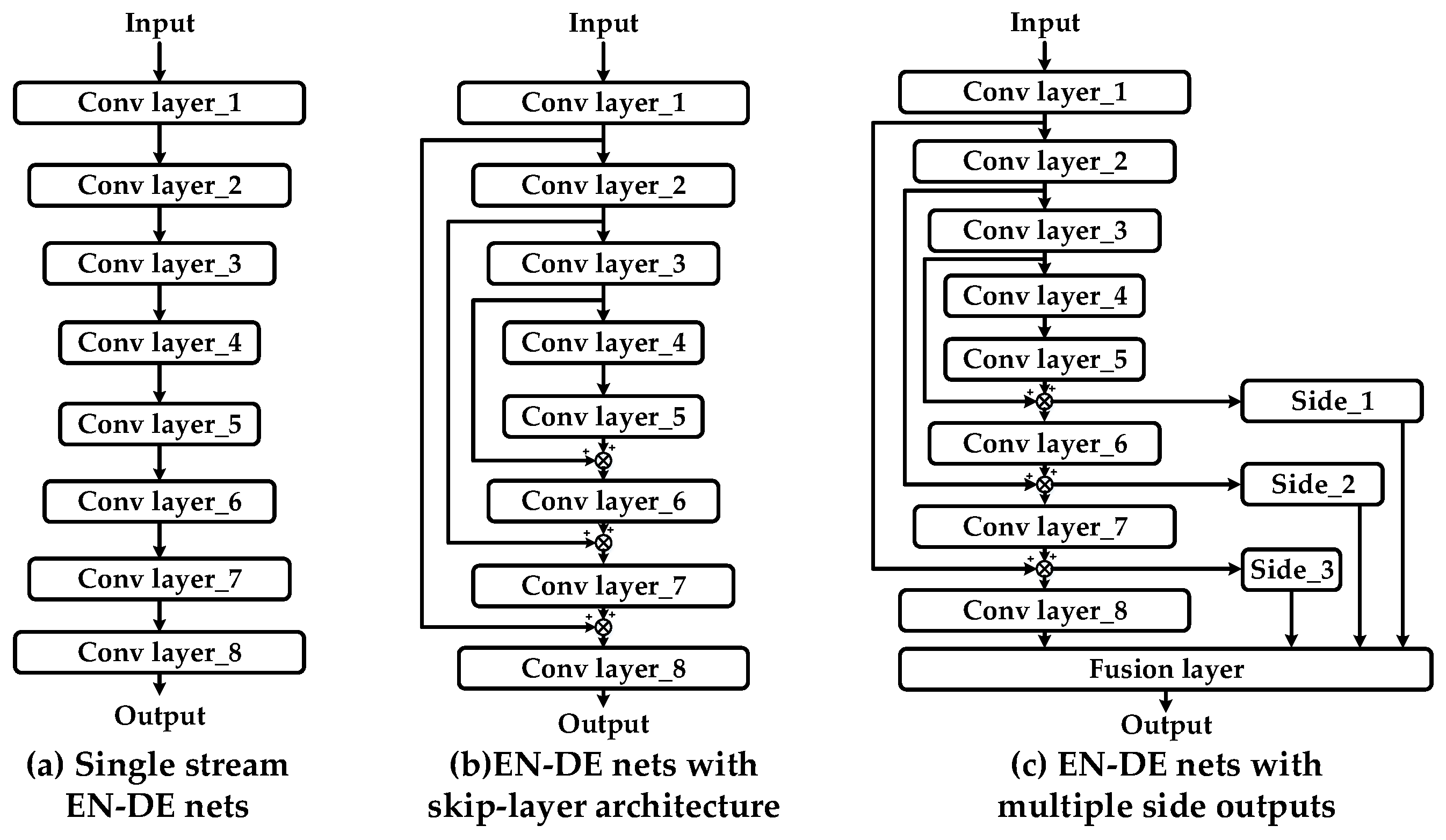 Symmetry 11 00005 g003 Symmetry 11 00005 g003