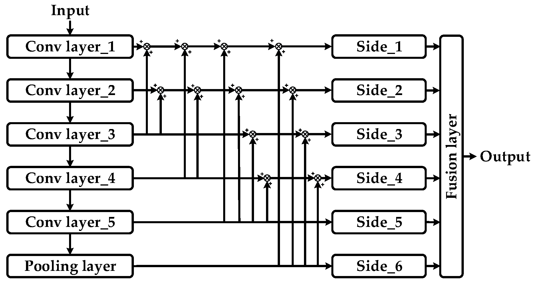Symmetry 11 00005 g004 Symmetry 11 00005 g004