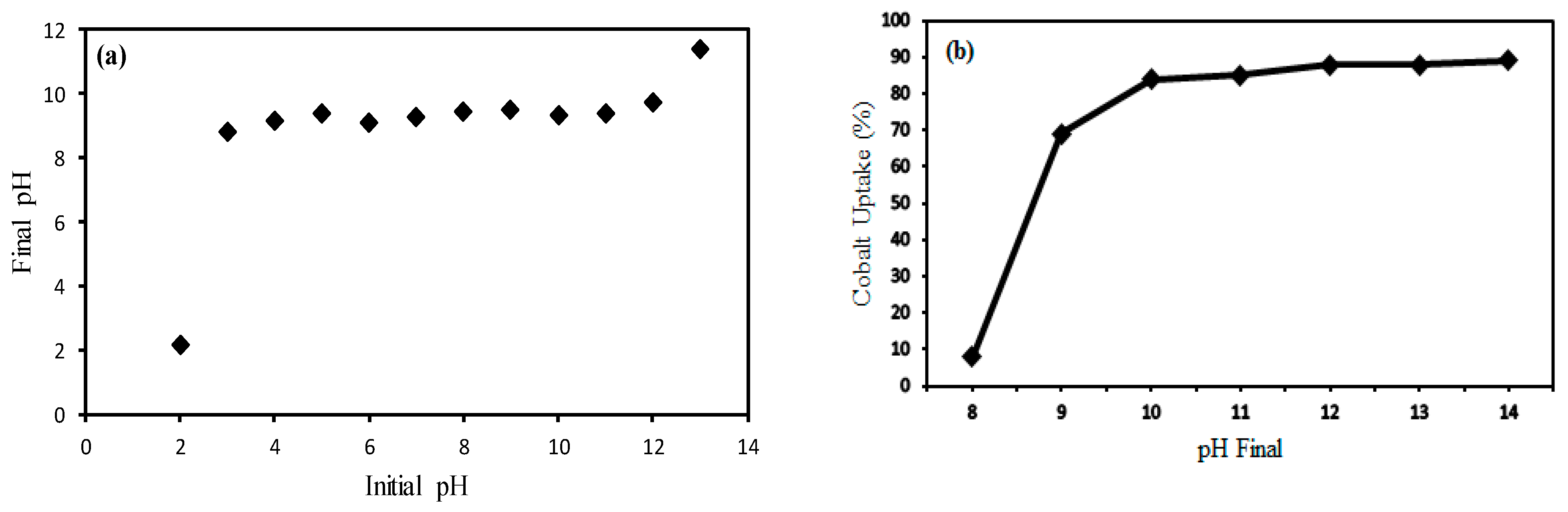 Symmetry 11 00007 g001