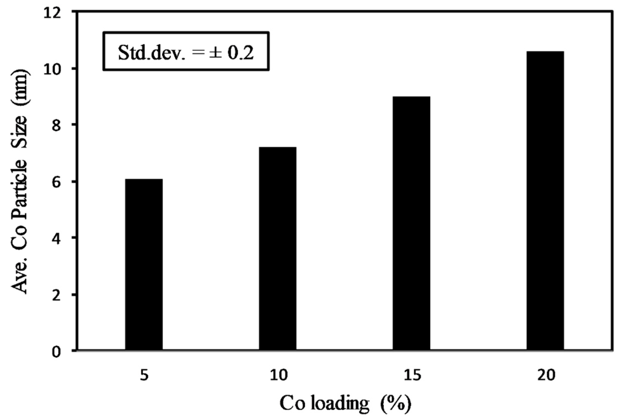 Symmetry 11 00007 g003