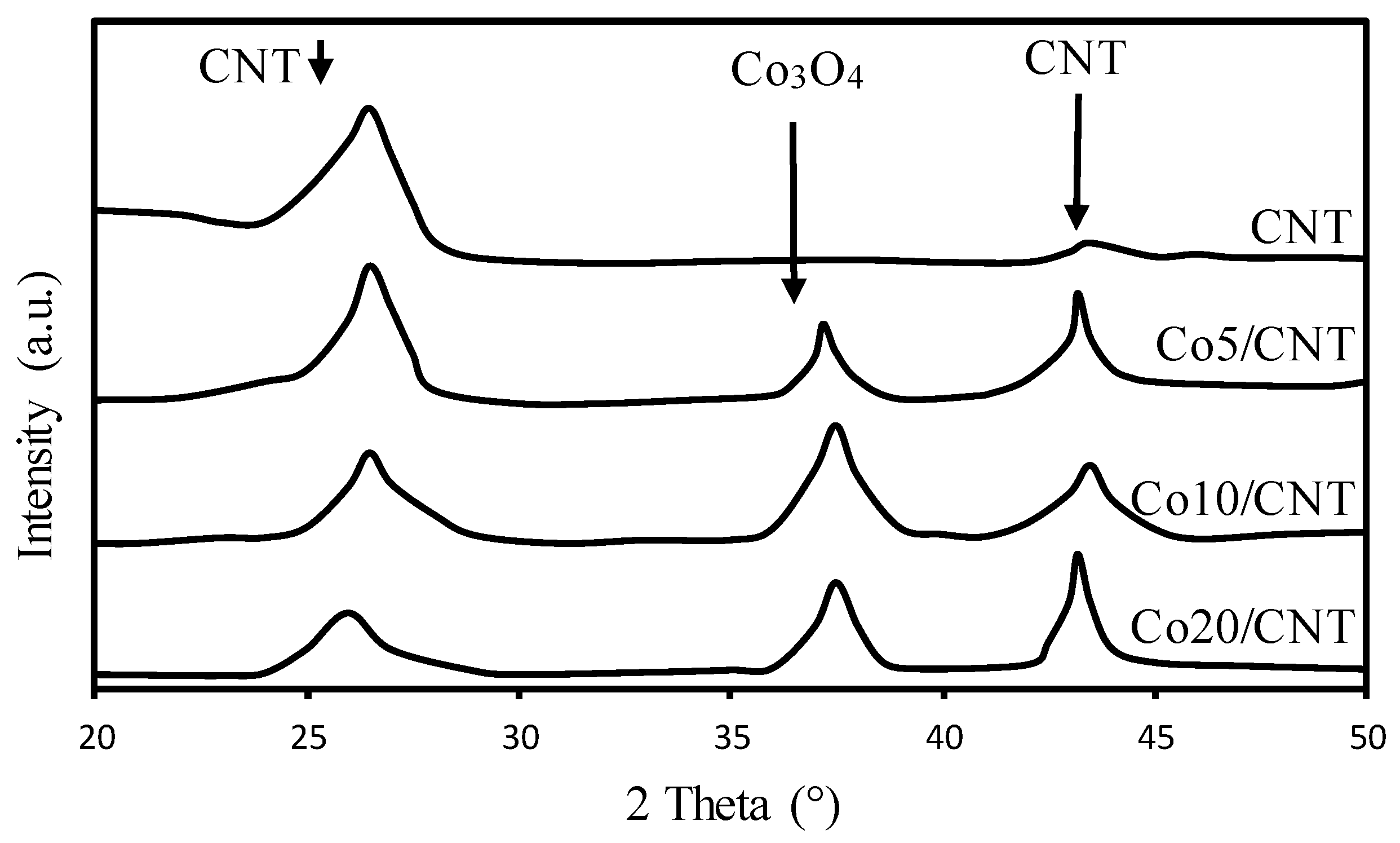 Symmetry 11 00007 g005