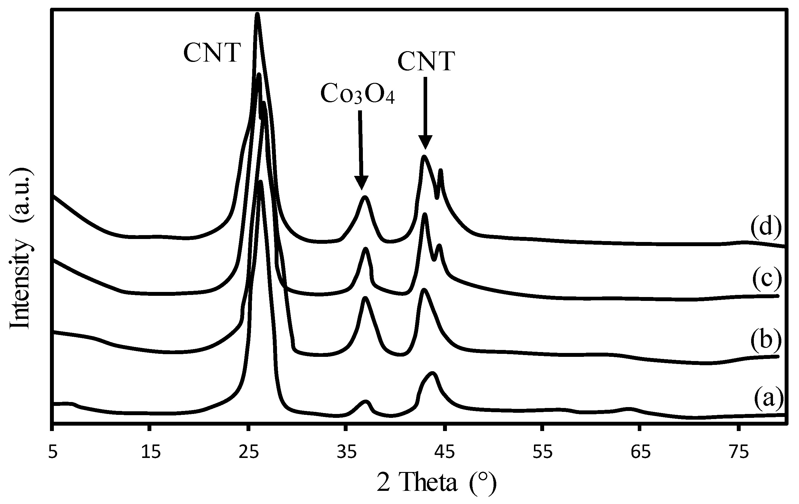 Symmetry 11 00007 g012