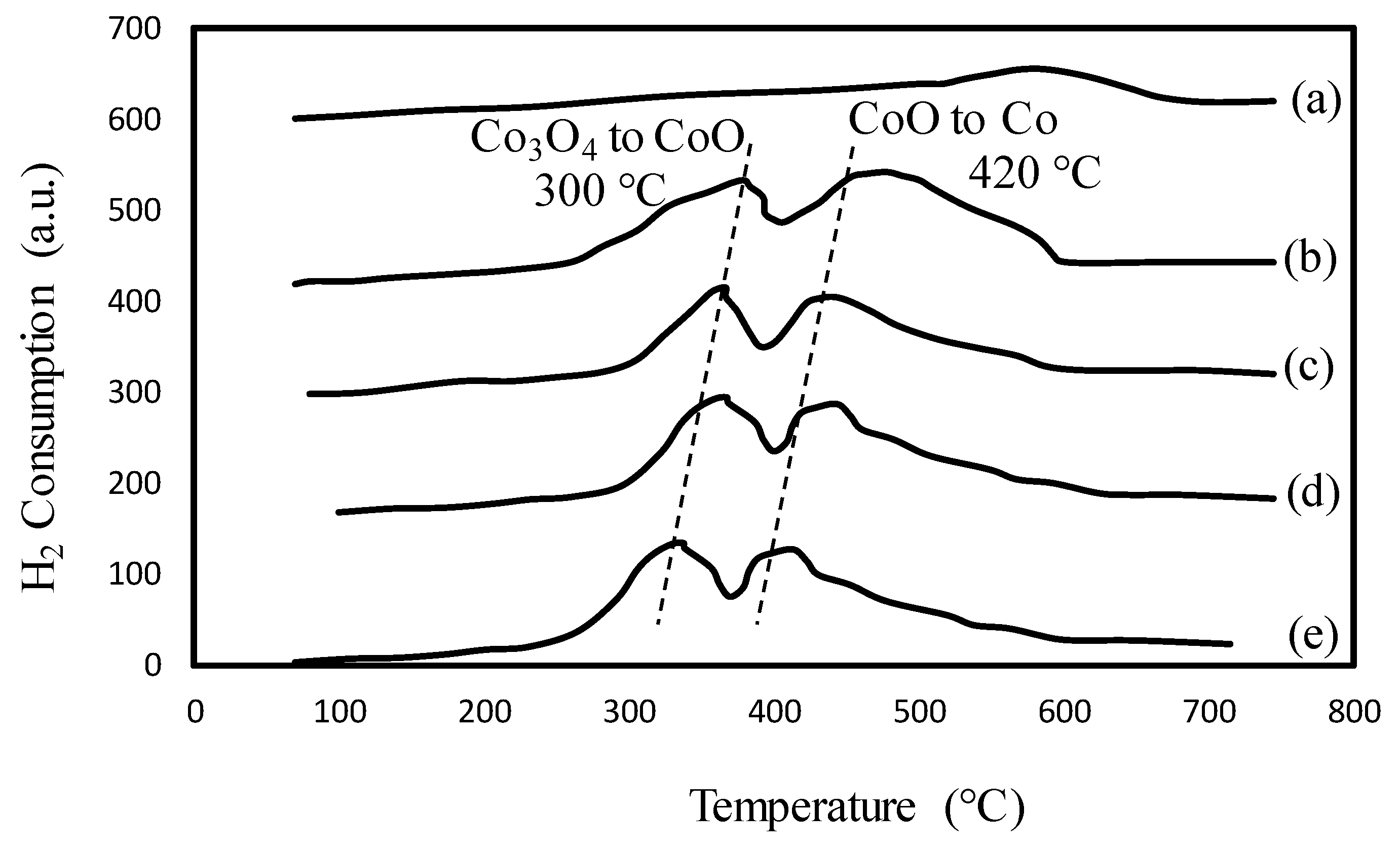 Symmetry 11 00007 g013