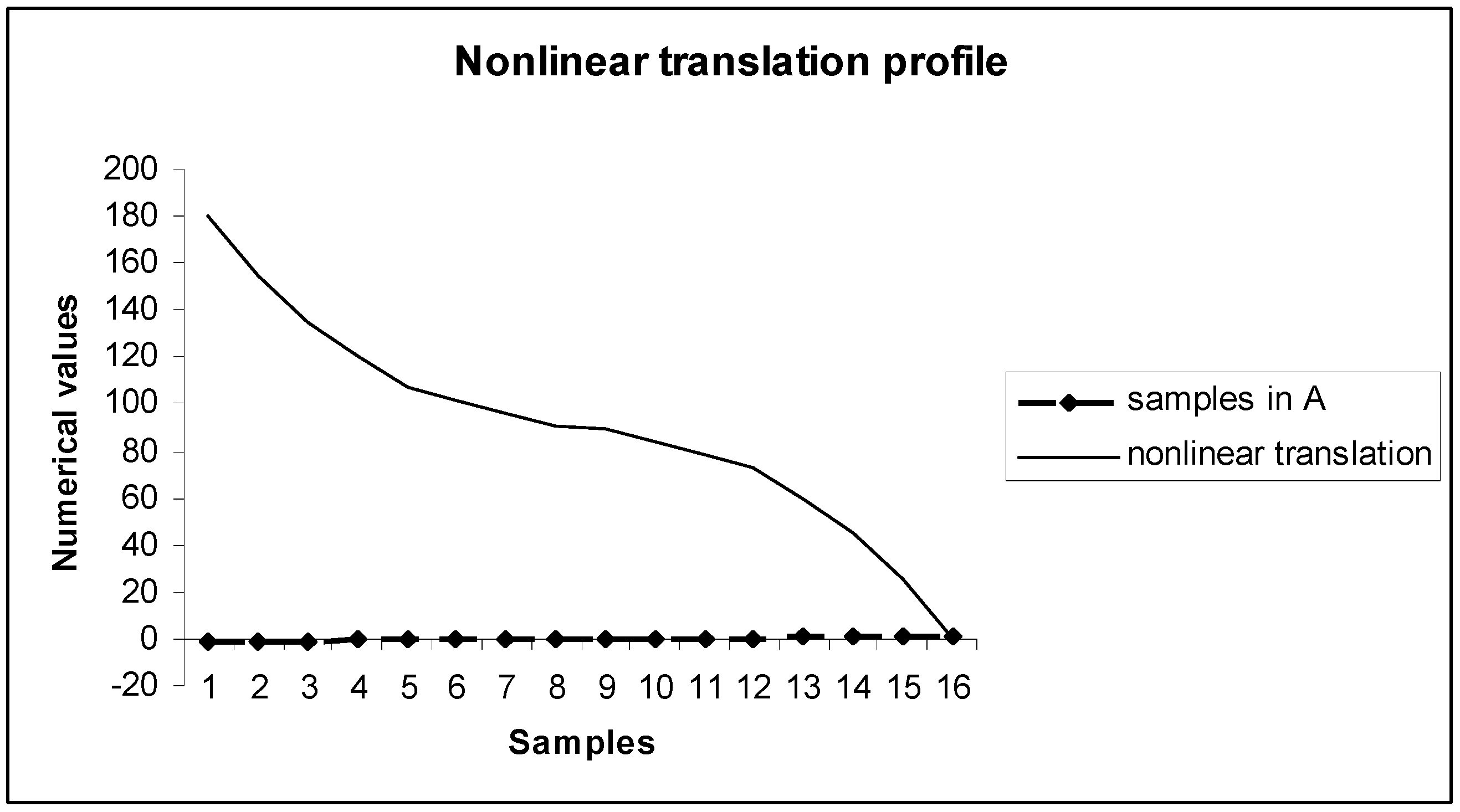 Symmetry 11 00009 g003 550