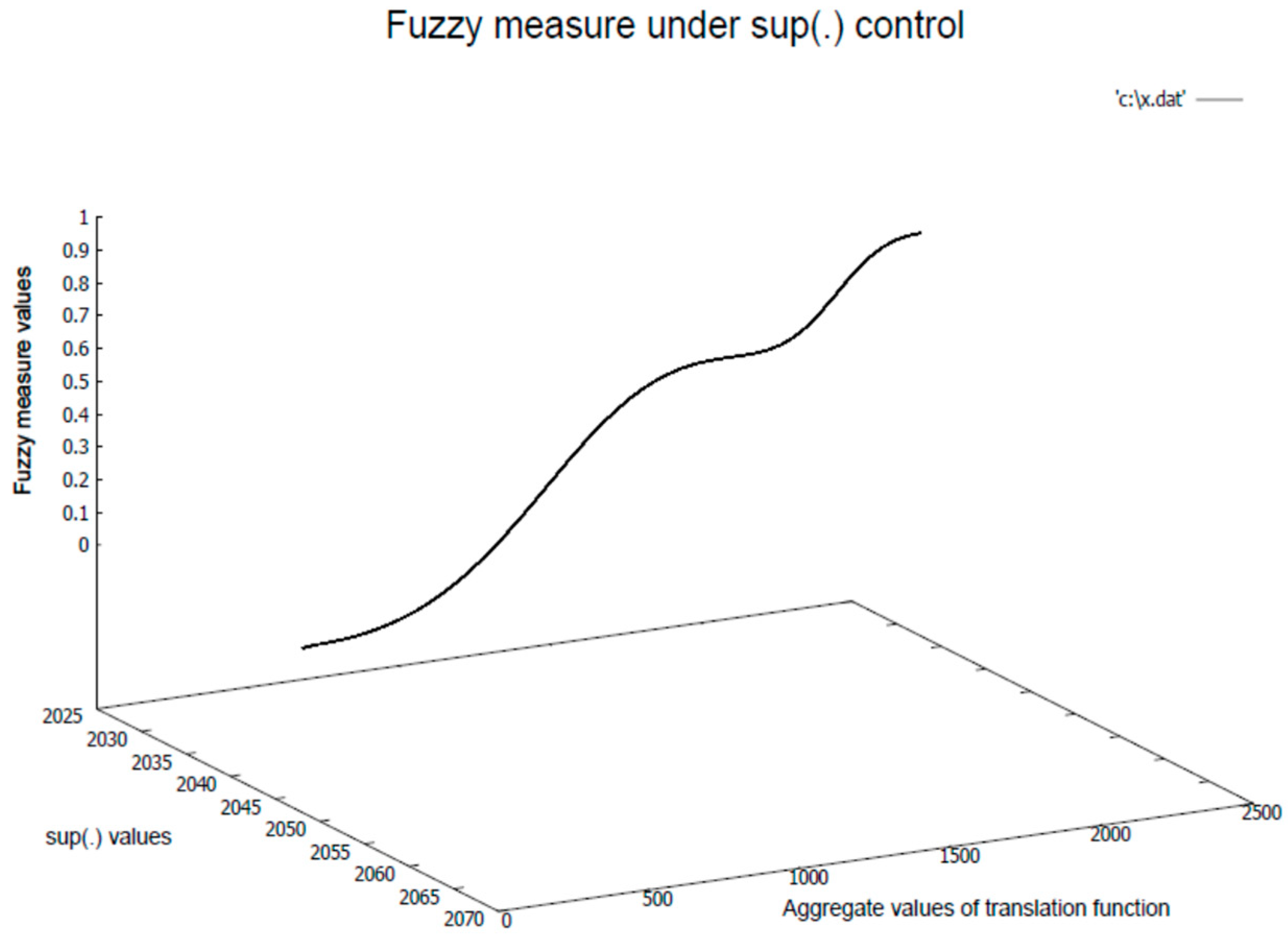 Symmetry 11 00009 g005 550