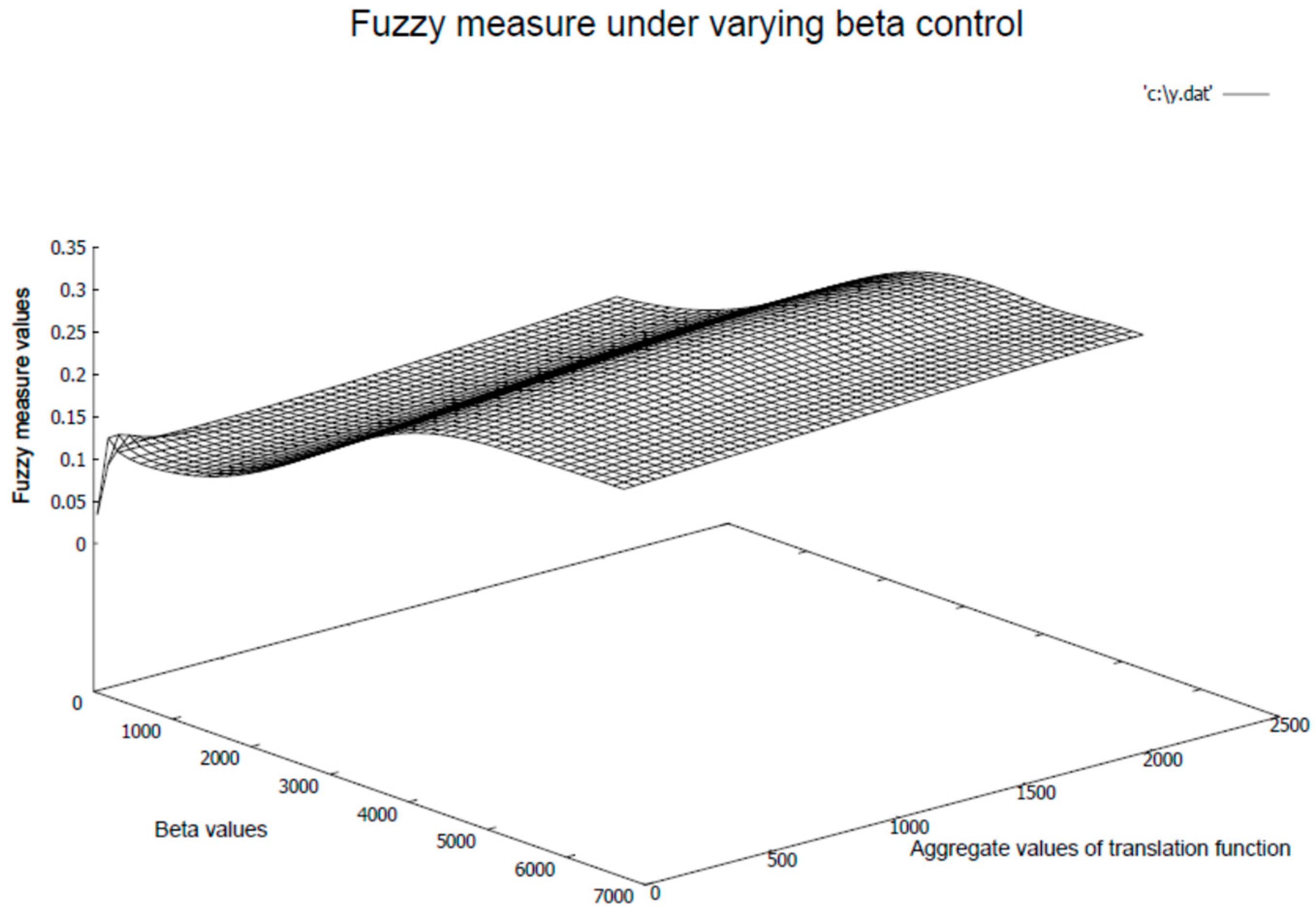 Symmetry 11 00009 g006 550