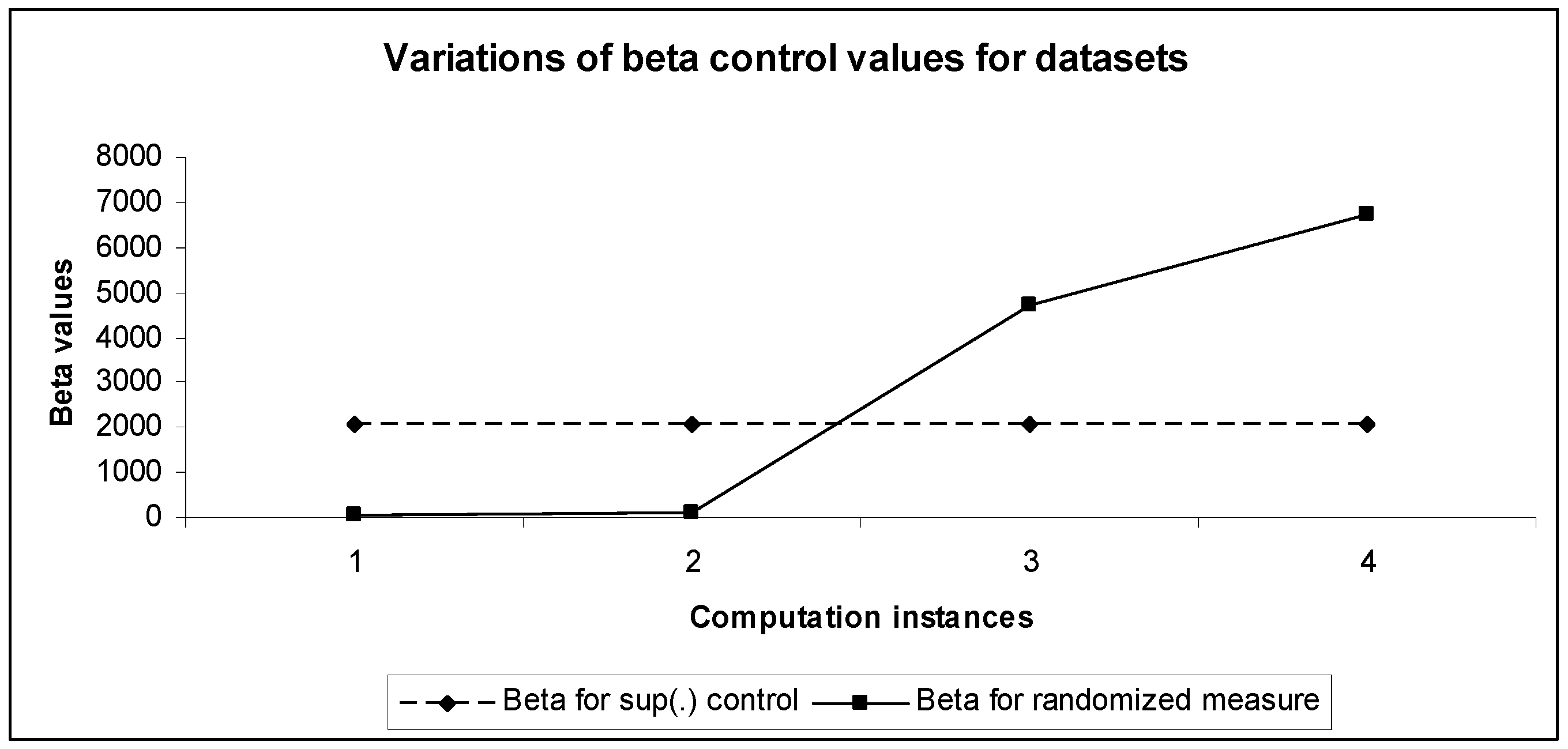 Symmetry 11 00009 g007 550