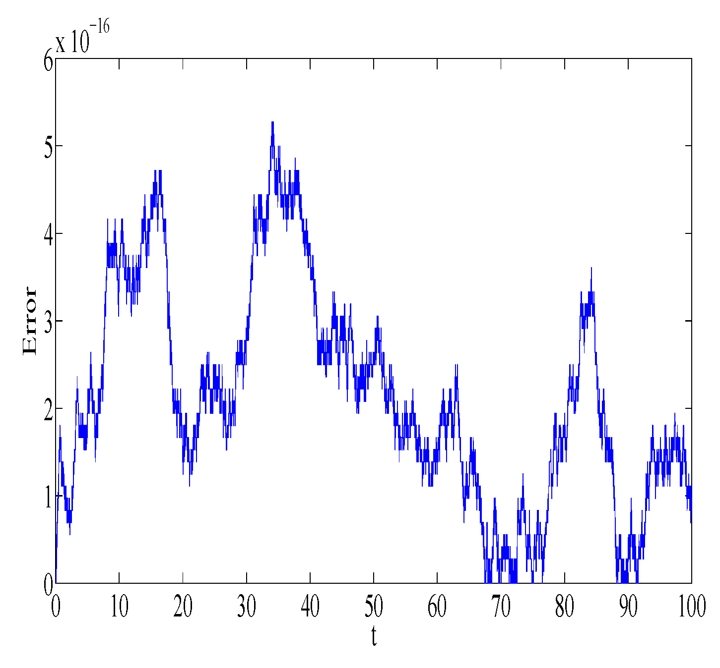 Symmetry 11 00011 g001