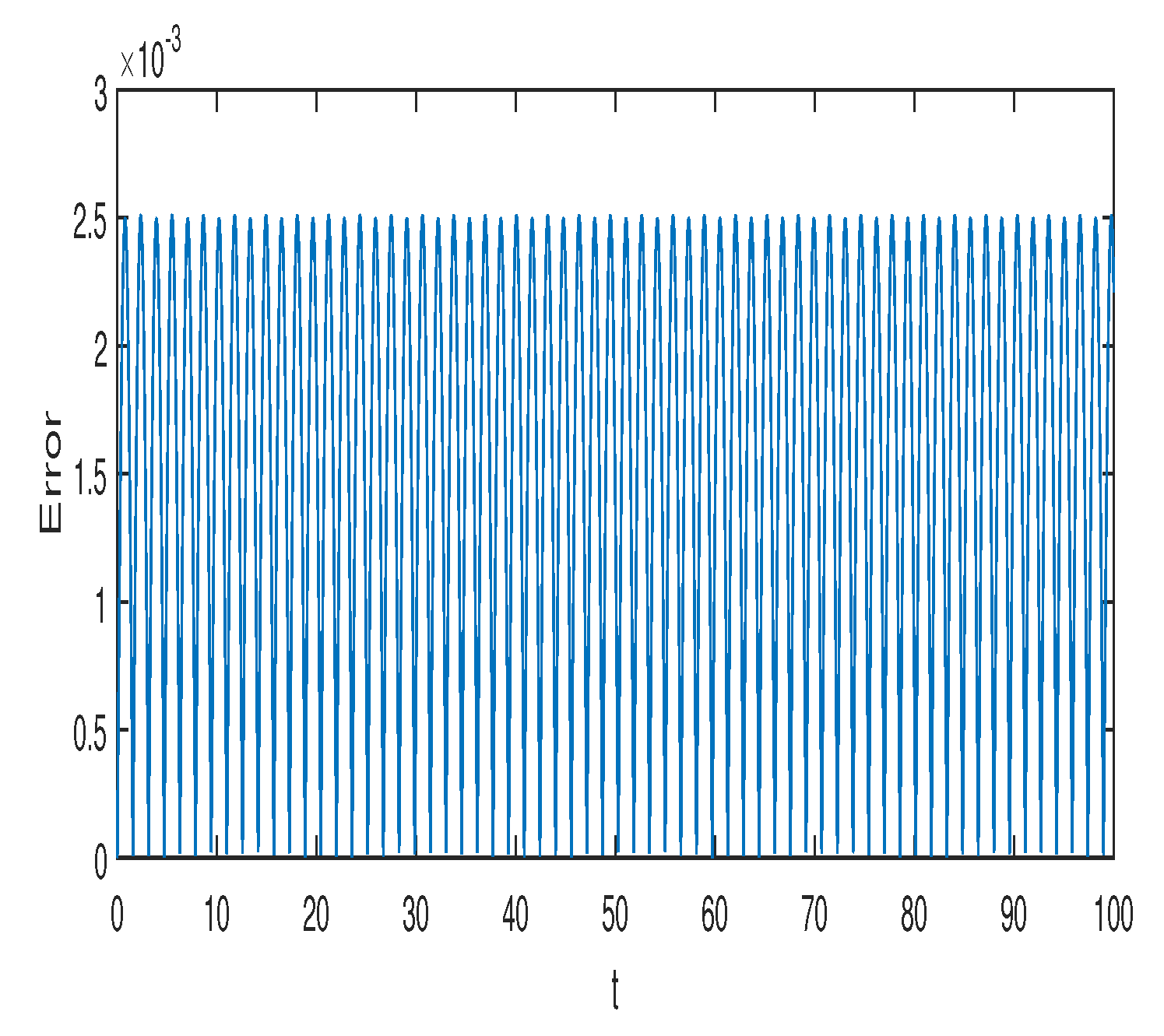 Symmetry 11 00011 g002