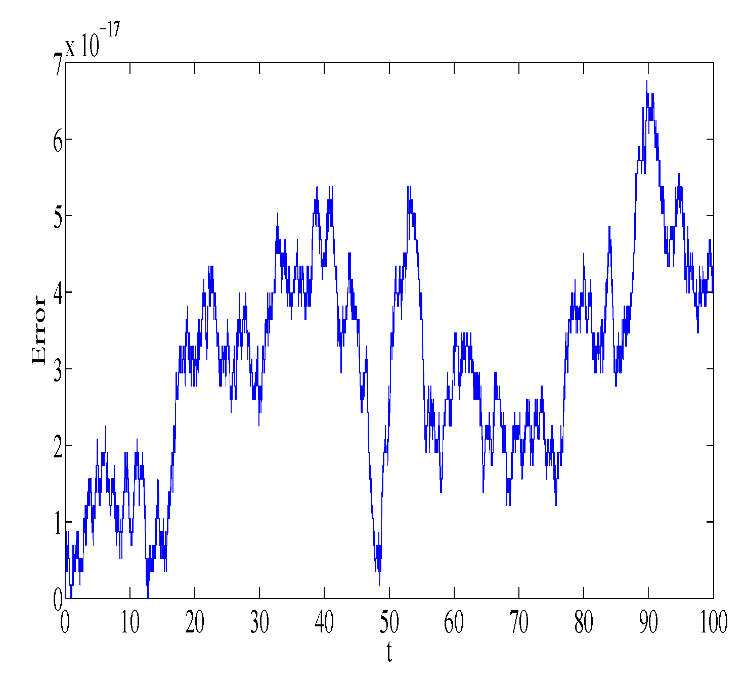 Symmetry 11 00011 g003