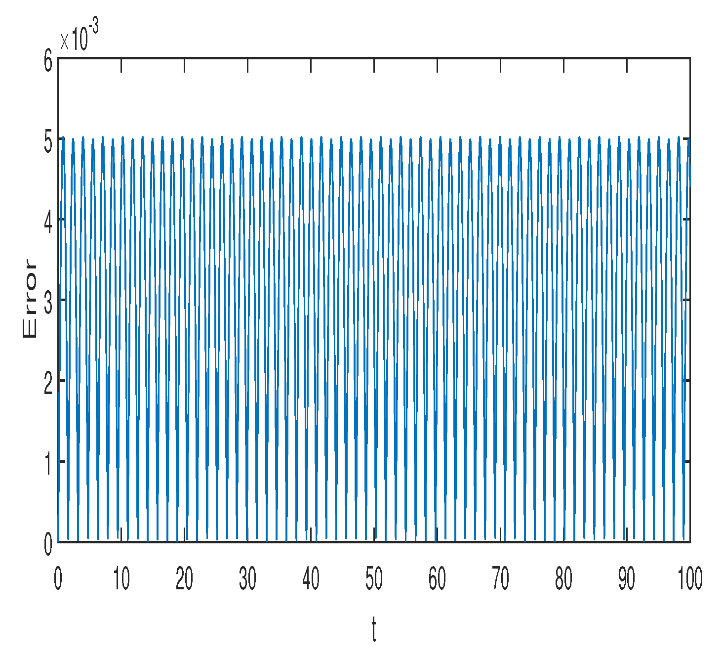 Symmetry 11 00011 g004