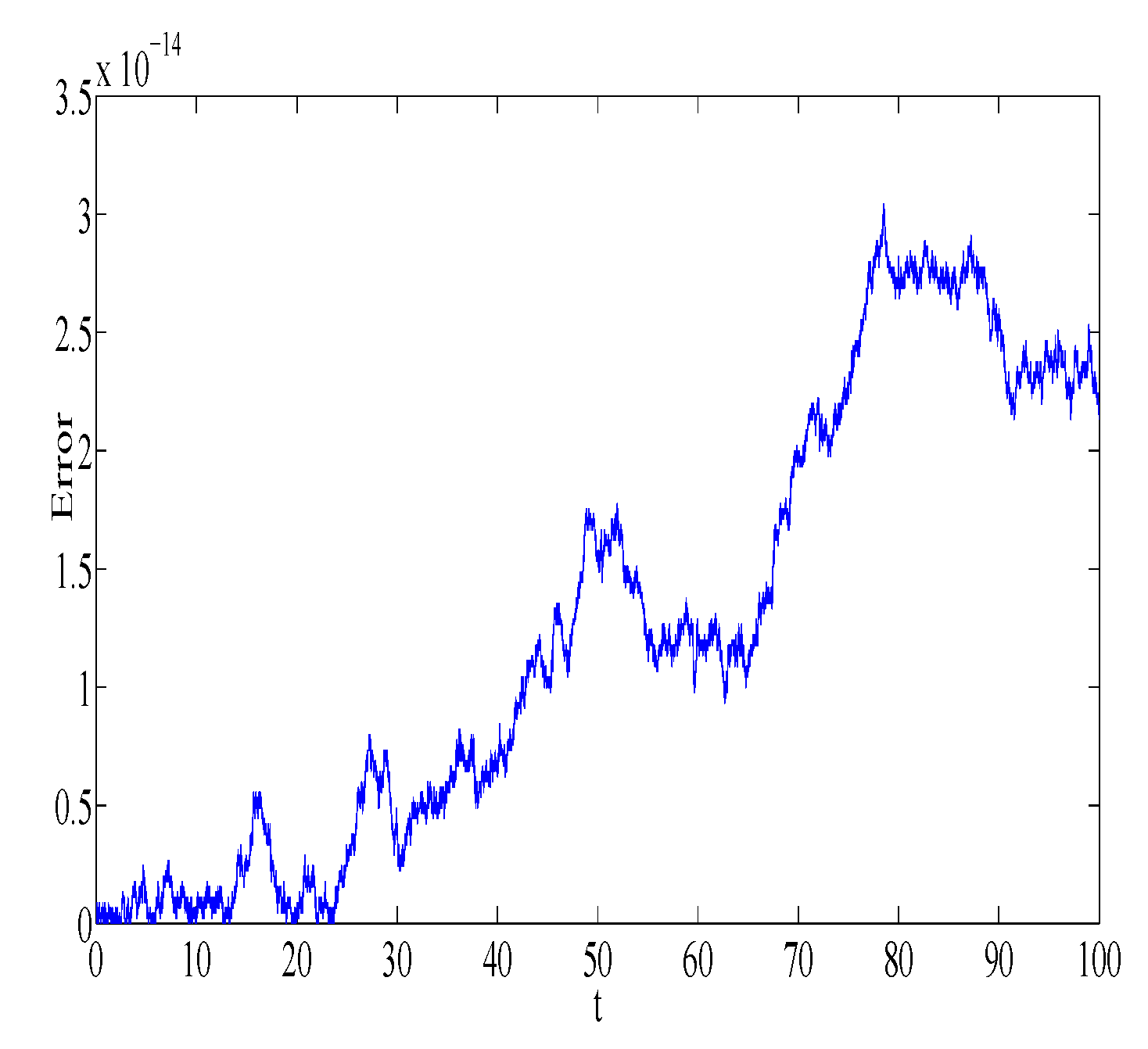Symmetry 11 00011 g005