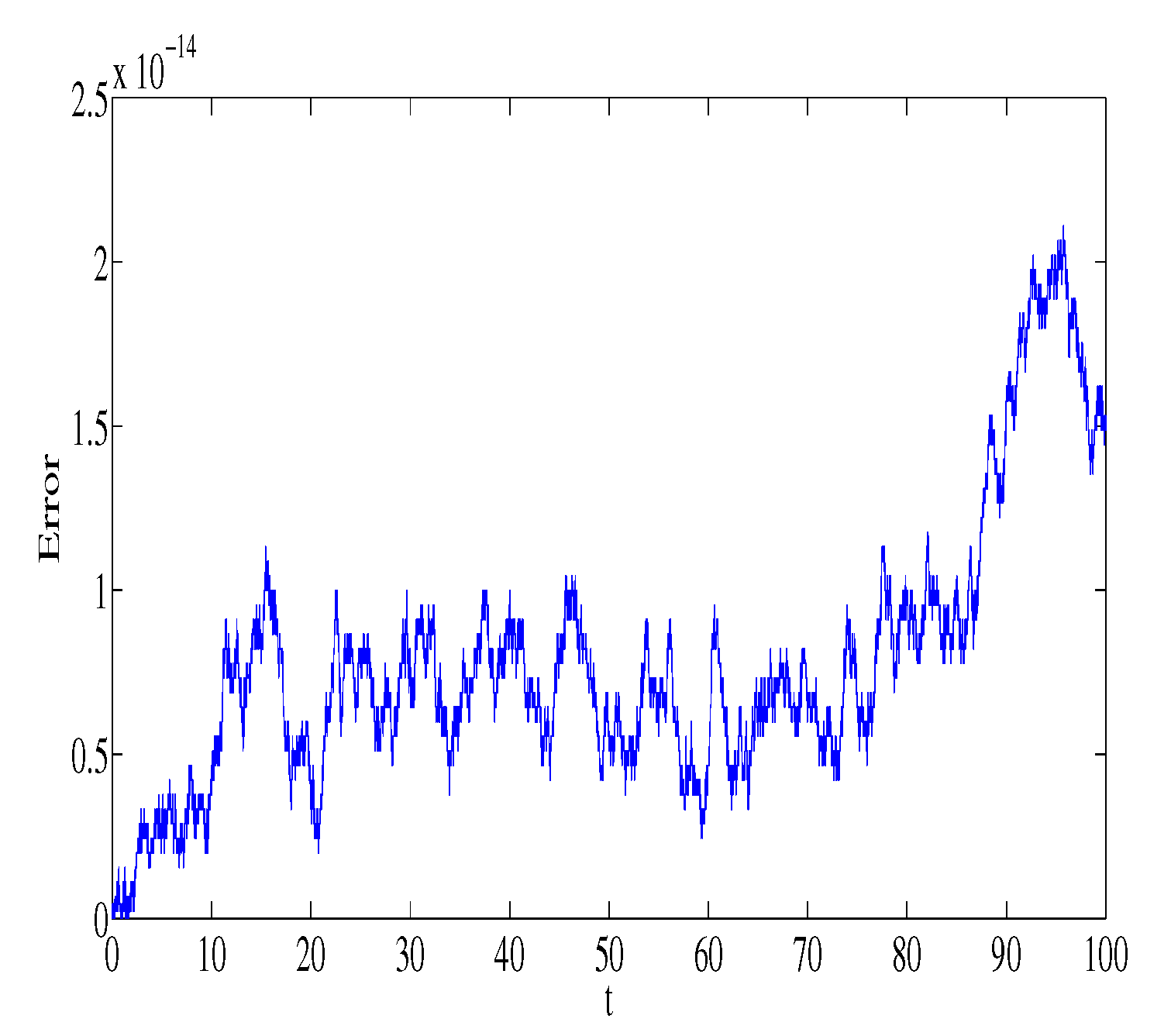 Symmetry 11 00011 g006