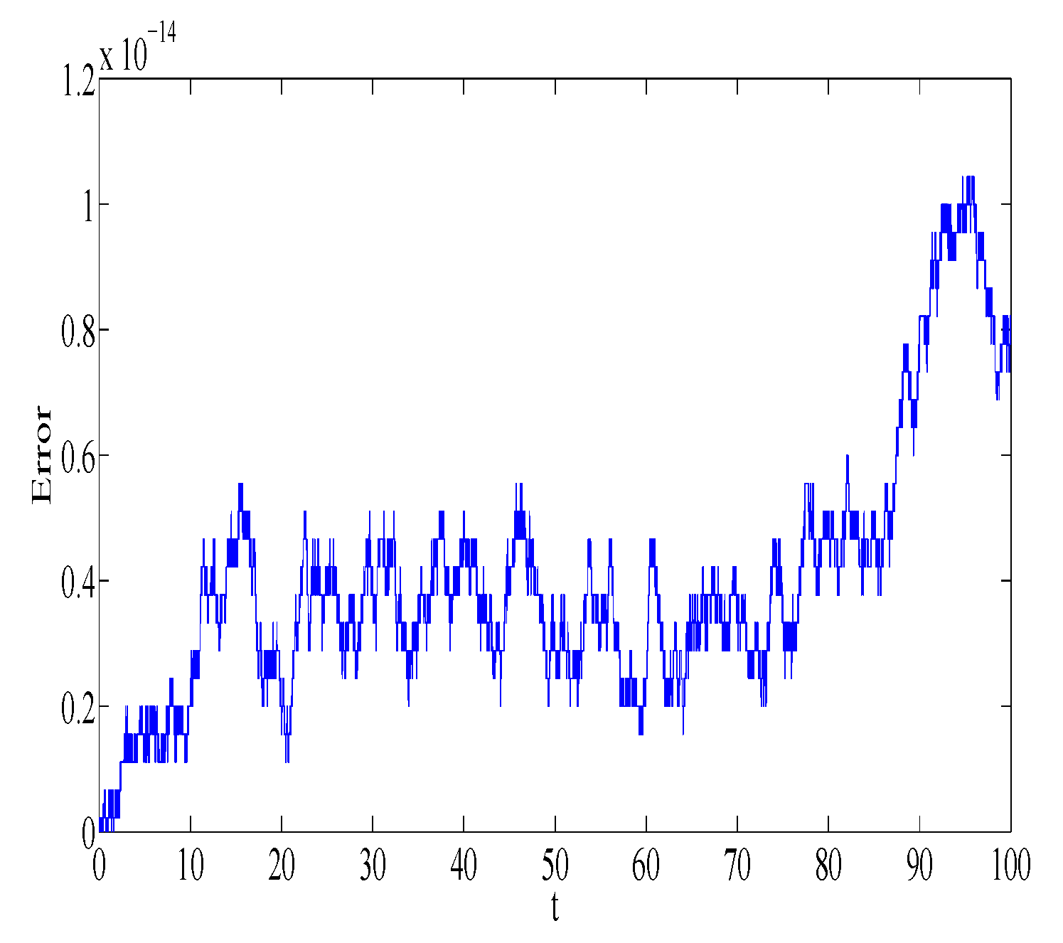 Symmetry 11 00011 g008