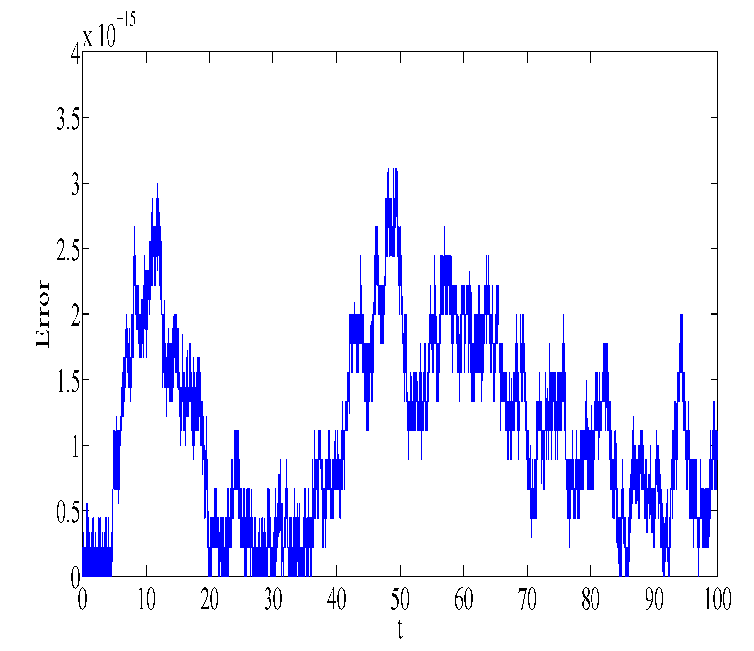Symmetry 11 00011 g011