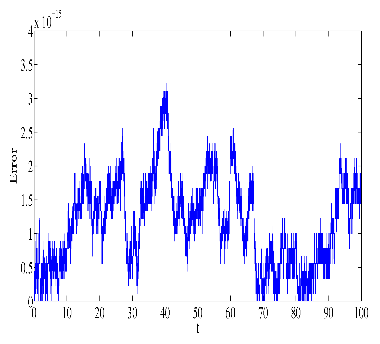 Symmetry 11 00011 g012