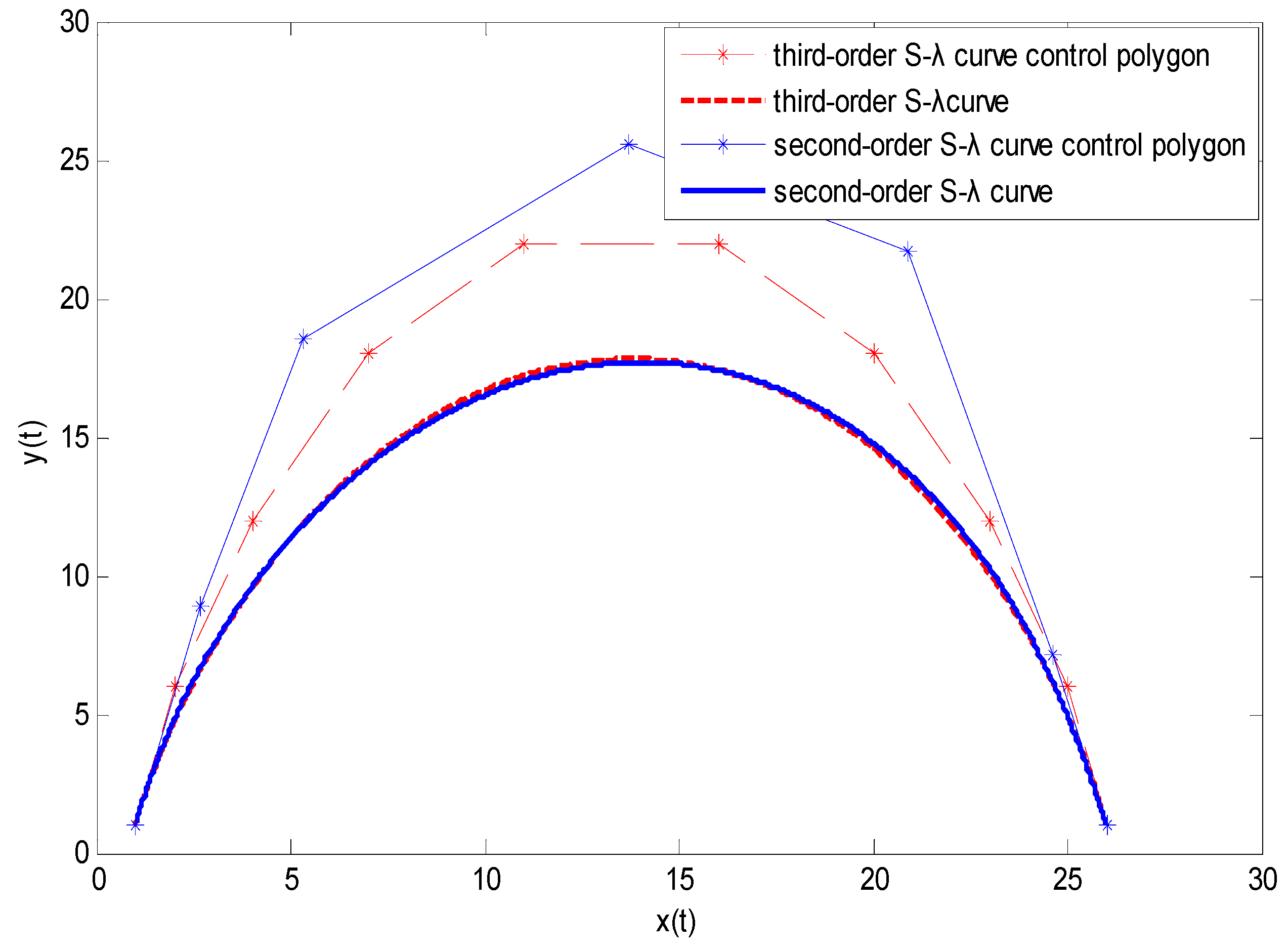Symmetry 11 00015 g003 Symmetry 11 00015 g003