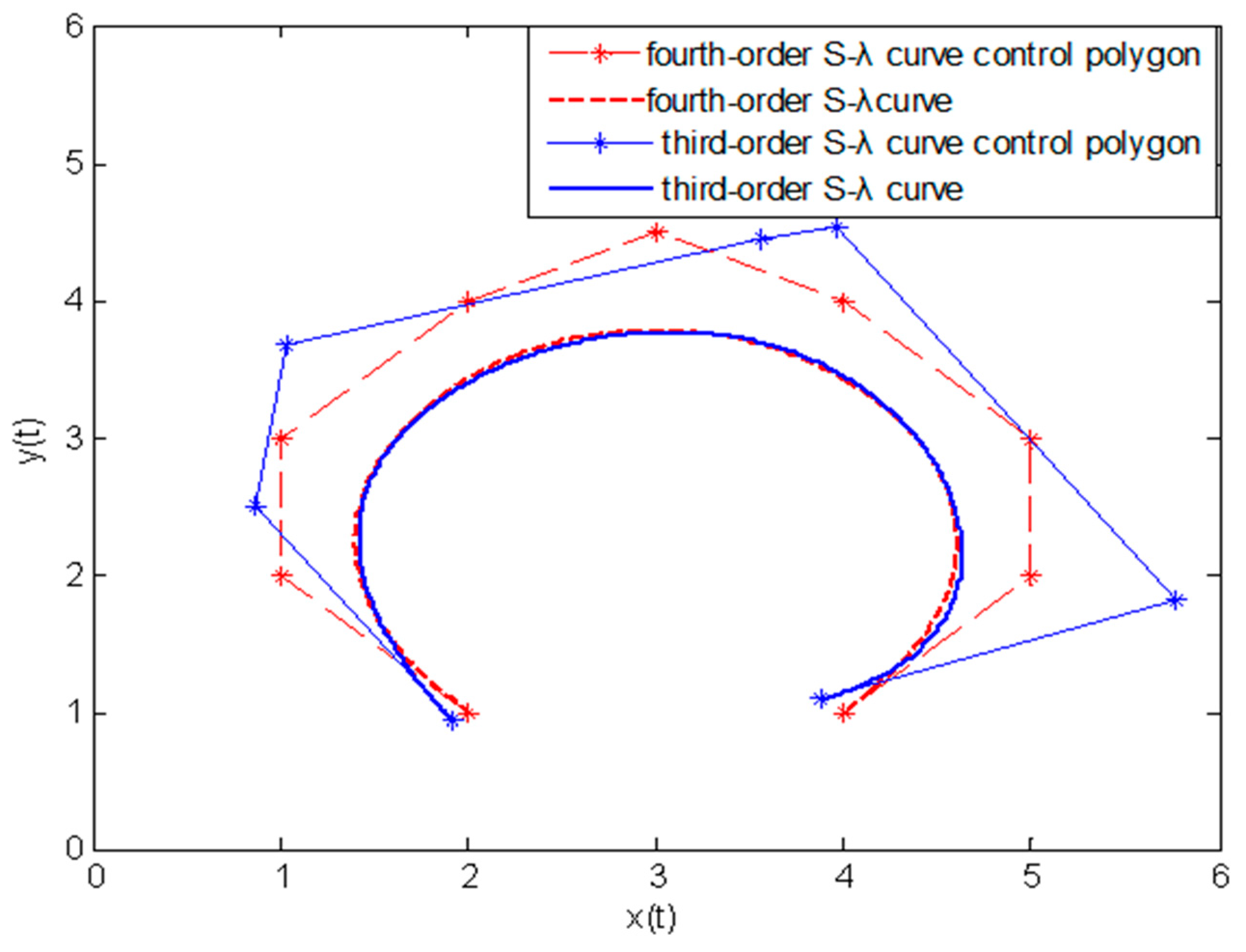 Symmetry 11 00015 g007 Symmetry 11 00015 g007