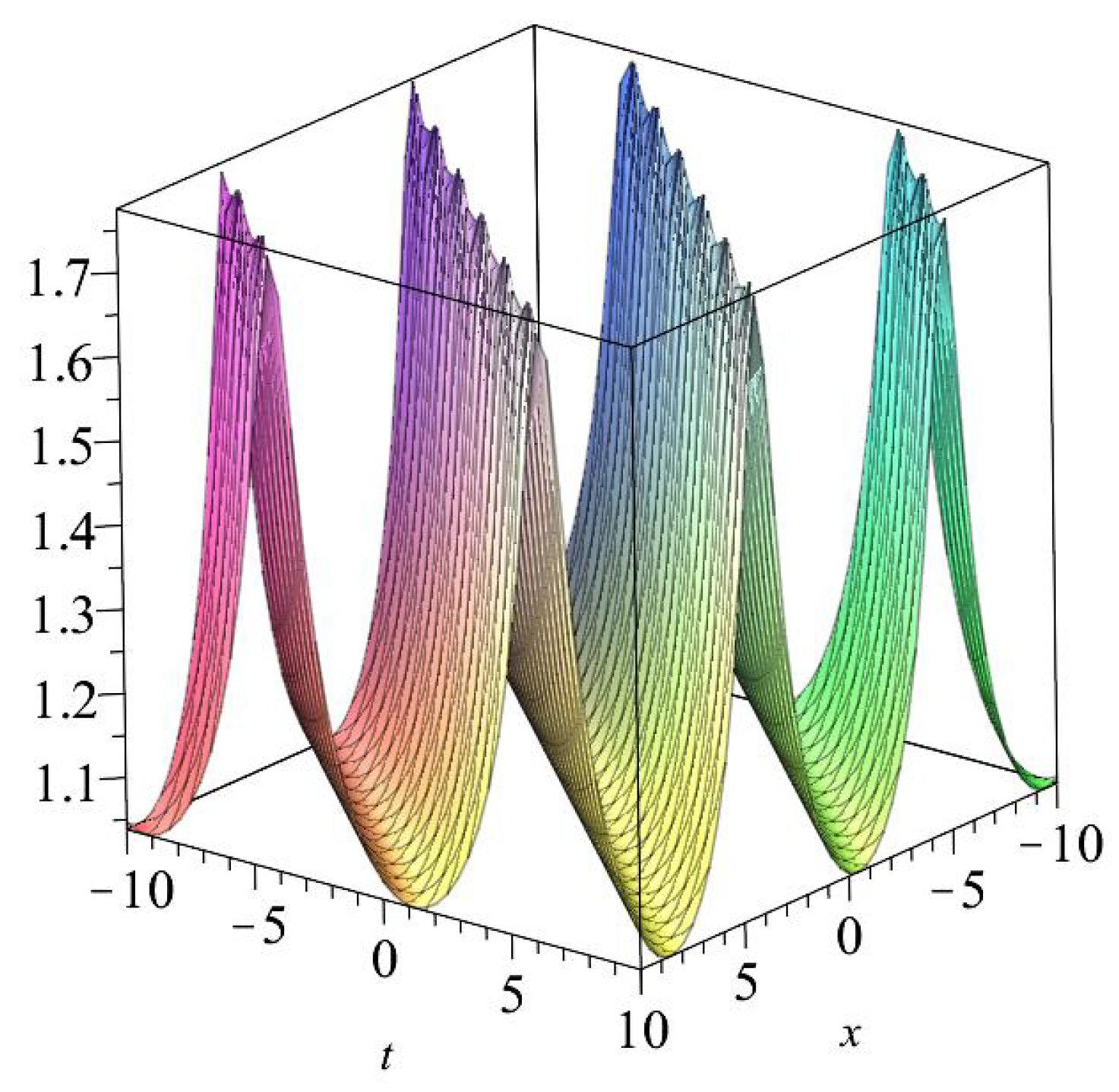 Symmetry 11 00020 g002 Symmetry 11 00020 g002