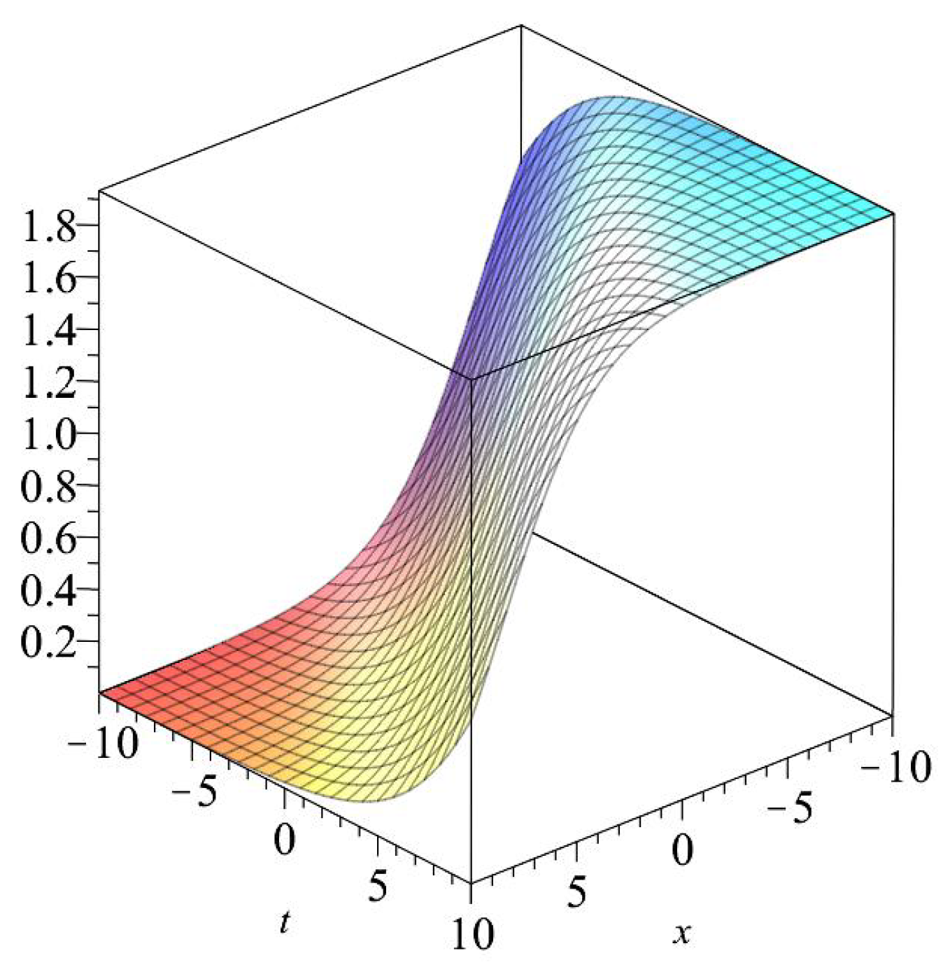 Symmetry 11 00020 g003 Symmetry 11 00020 g003