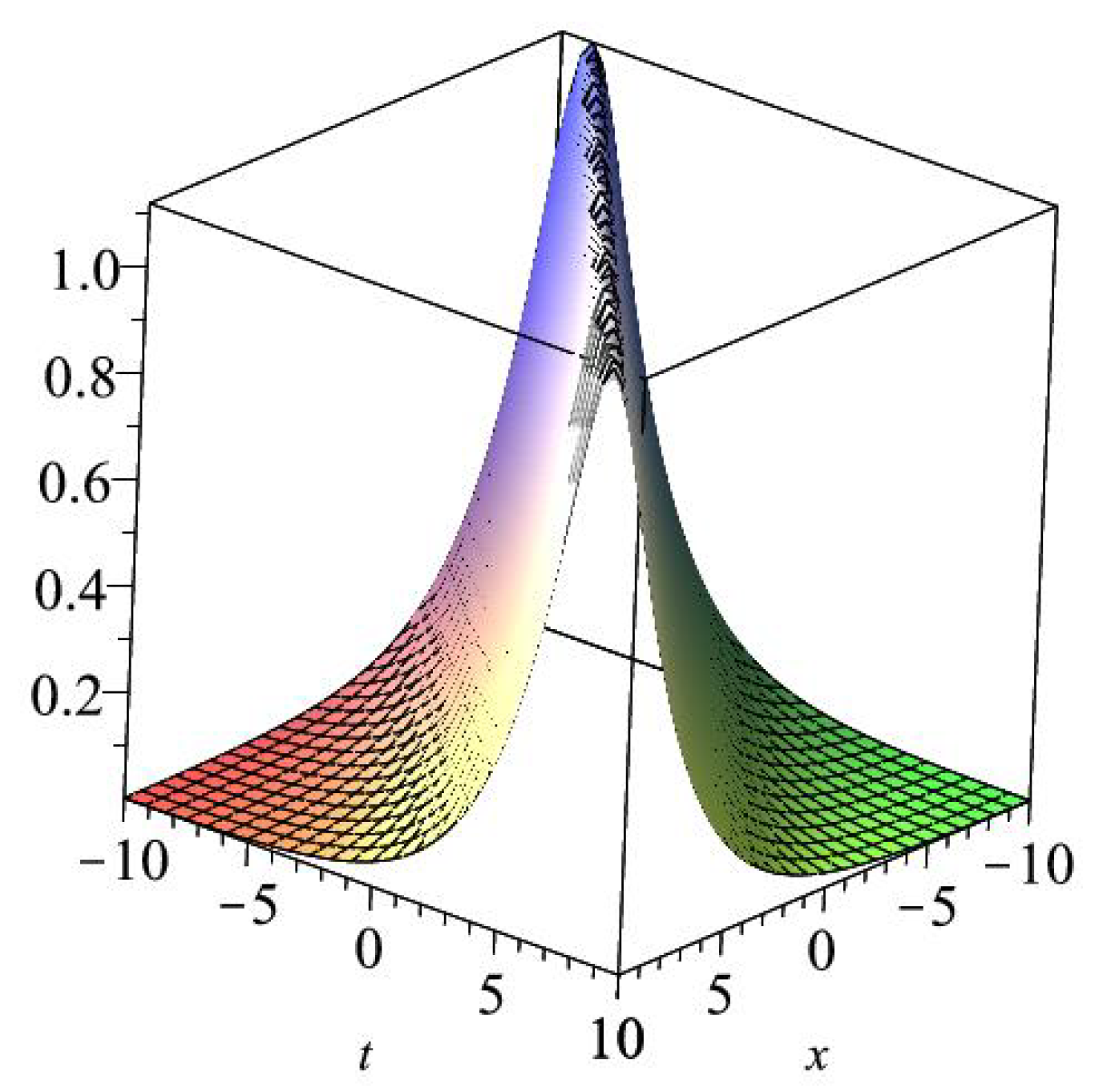 Symmetry 11 00020 g004 Symmetry 11 00020 g004