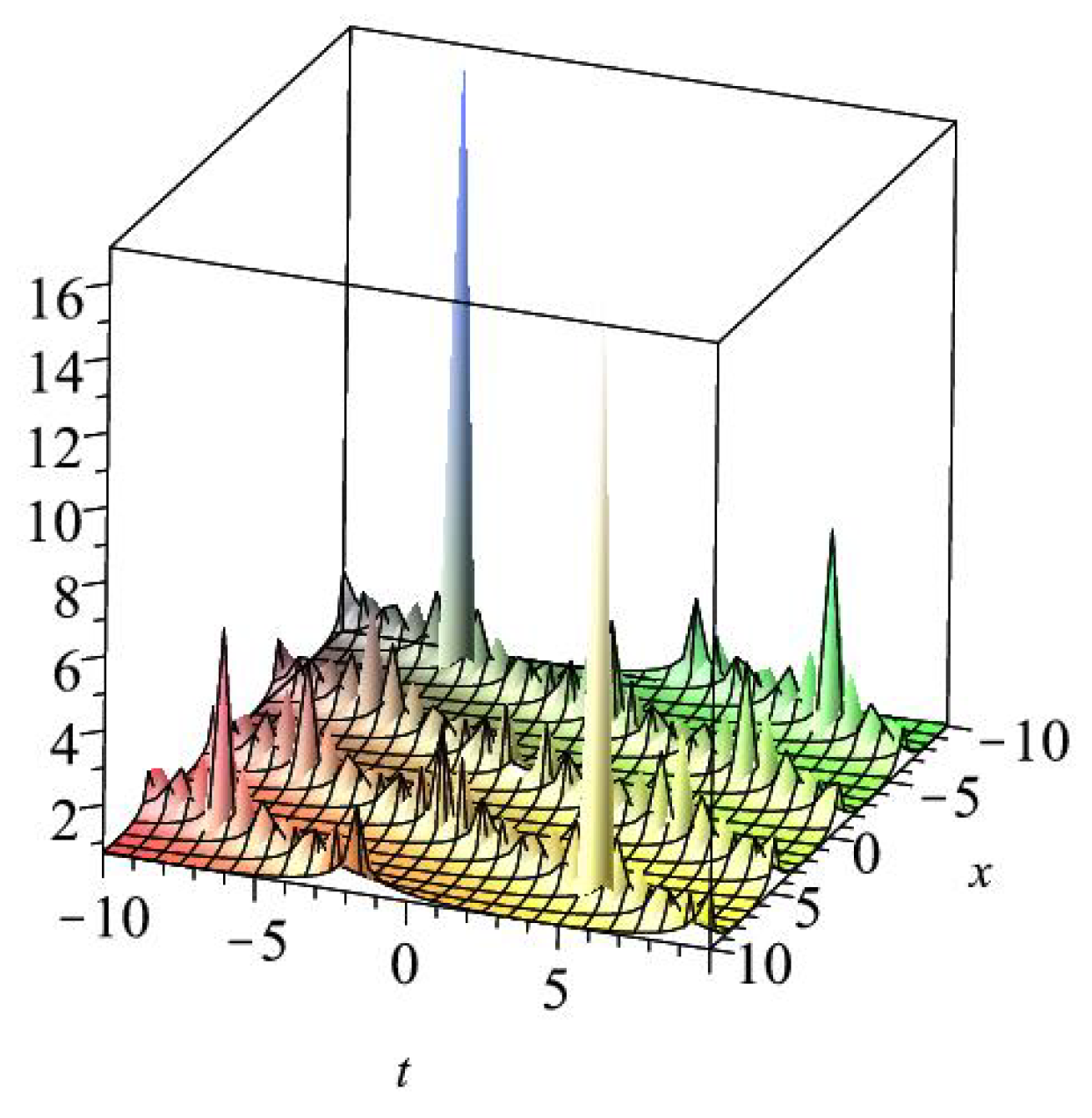 Symmetry 11 00020 g006 Symmetry 11 00020 g006