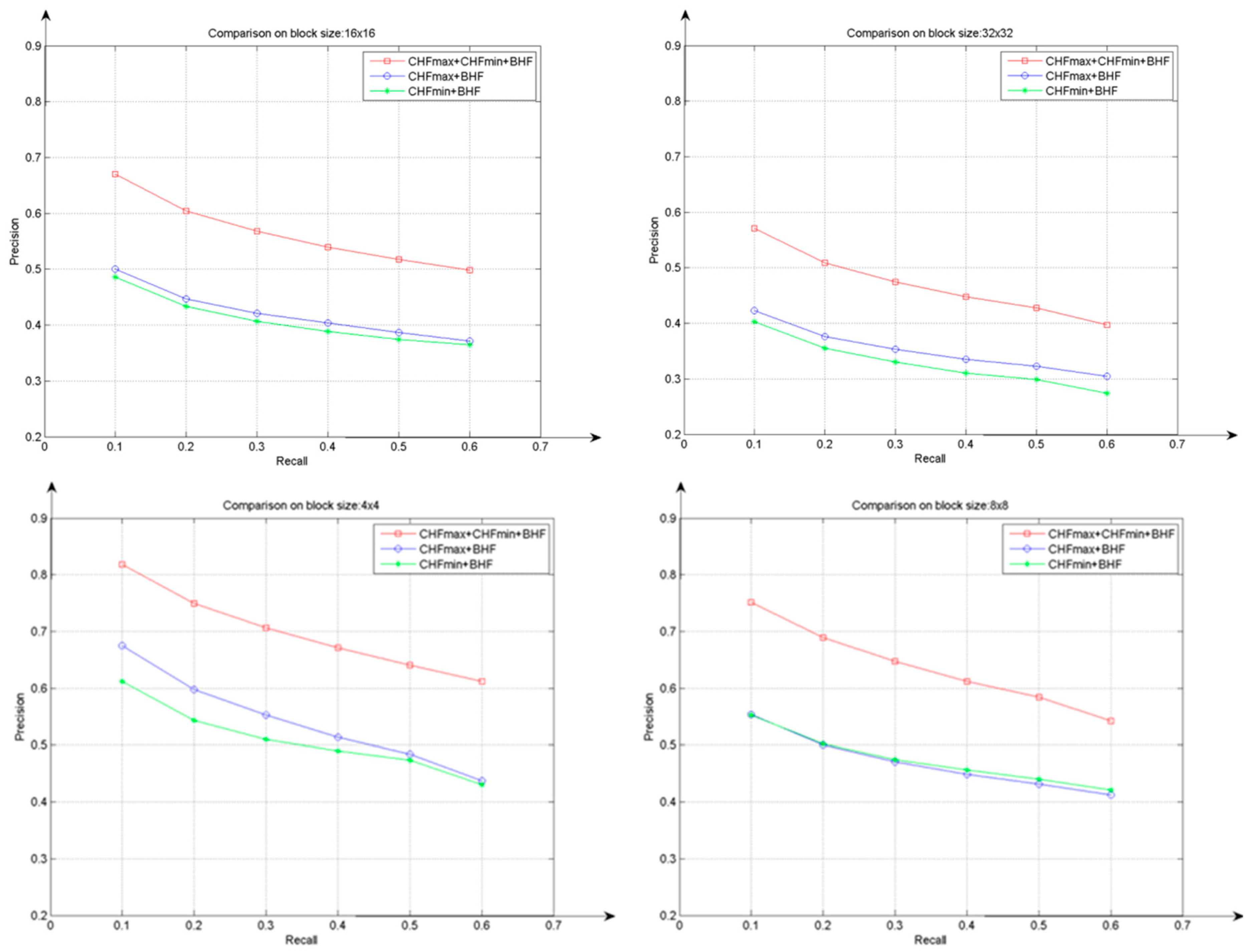 Symmetry 11 00021 g004 Symmetry 11 00021 g004