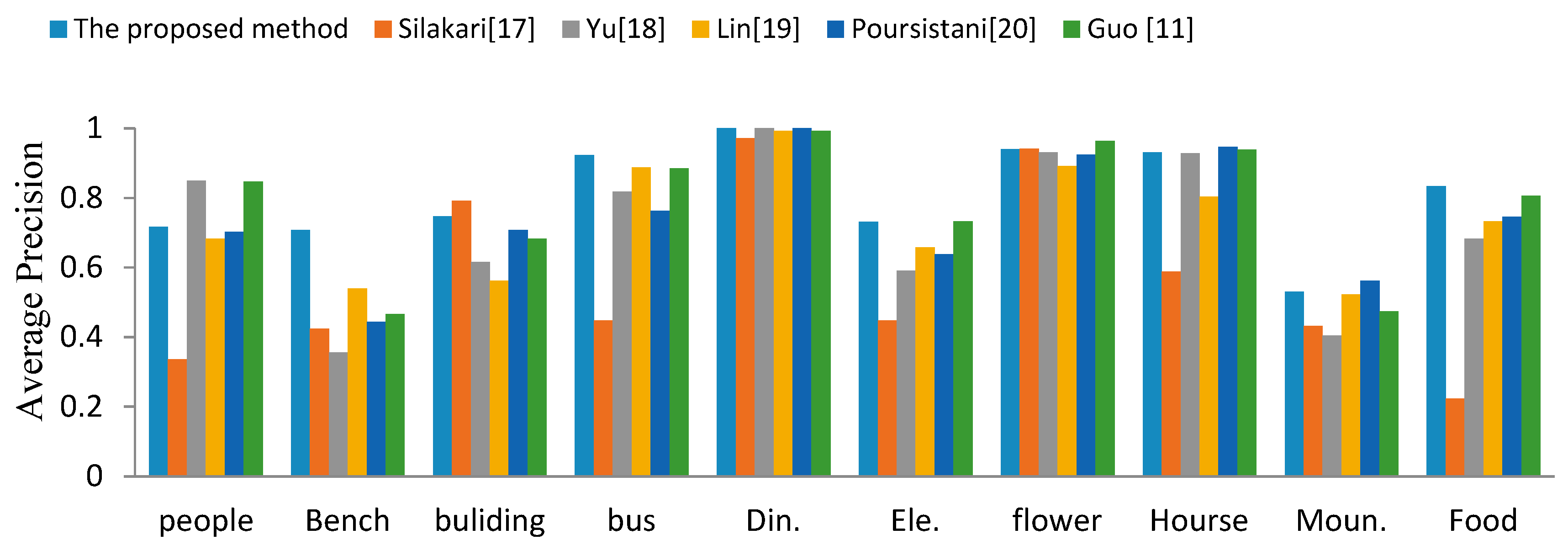 Symmetry 11 00021 g006 Symmetry 11 00021 g006