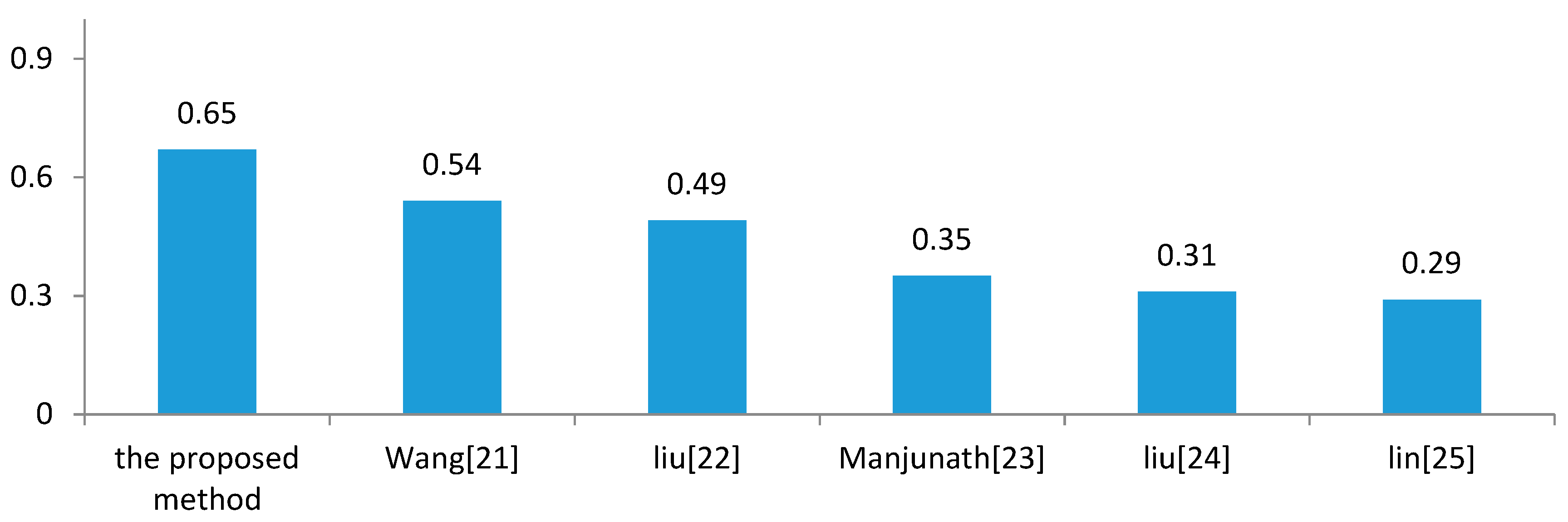 Symmetry 11 00021 g008 Symmetry 11 00021 g008