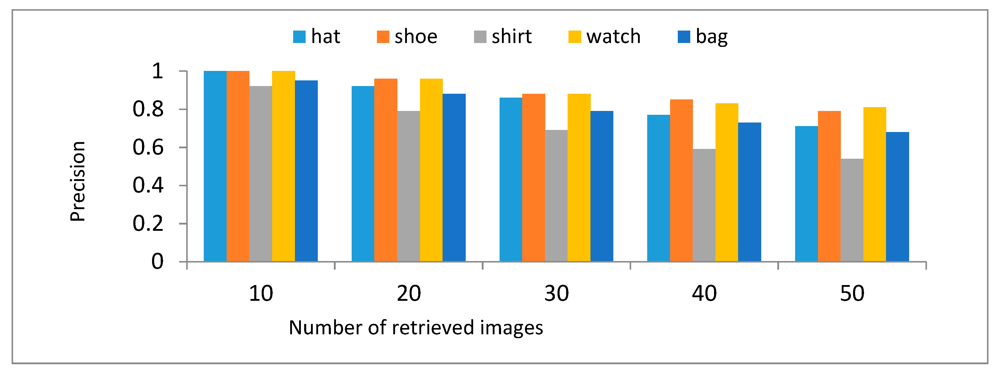 Symmetry | Free Full-Text | Content-Based Color Image Retrieval Using ...