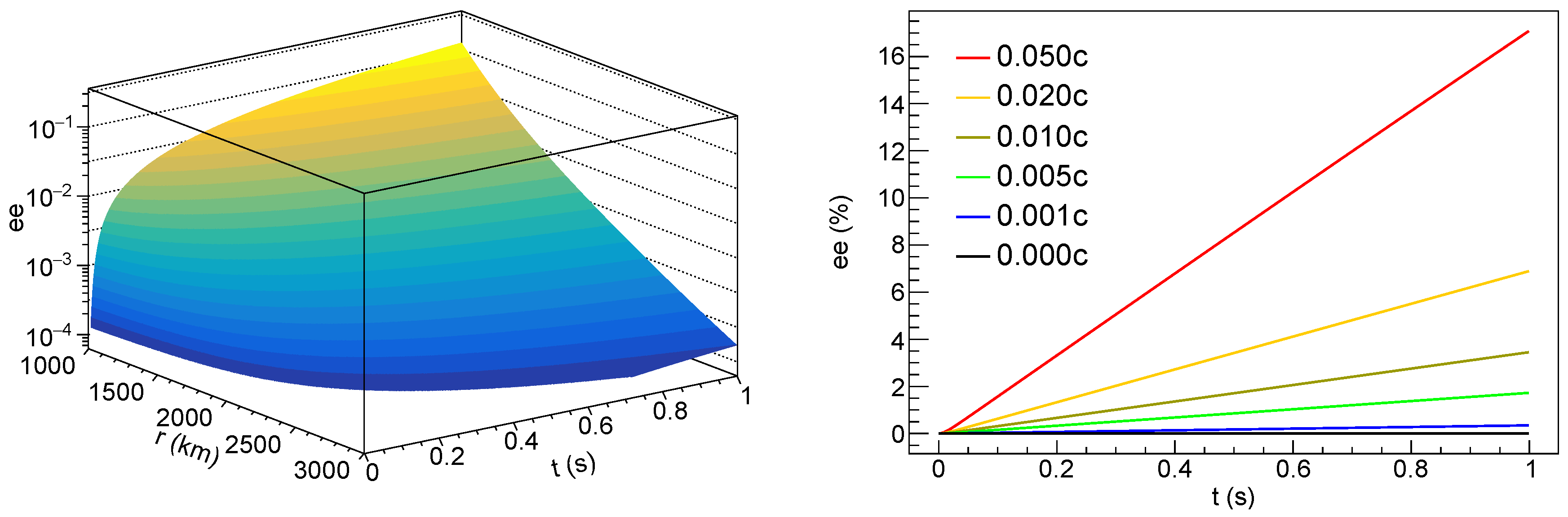 Symmetry 11 00023 g002