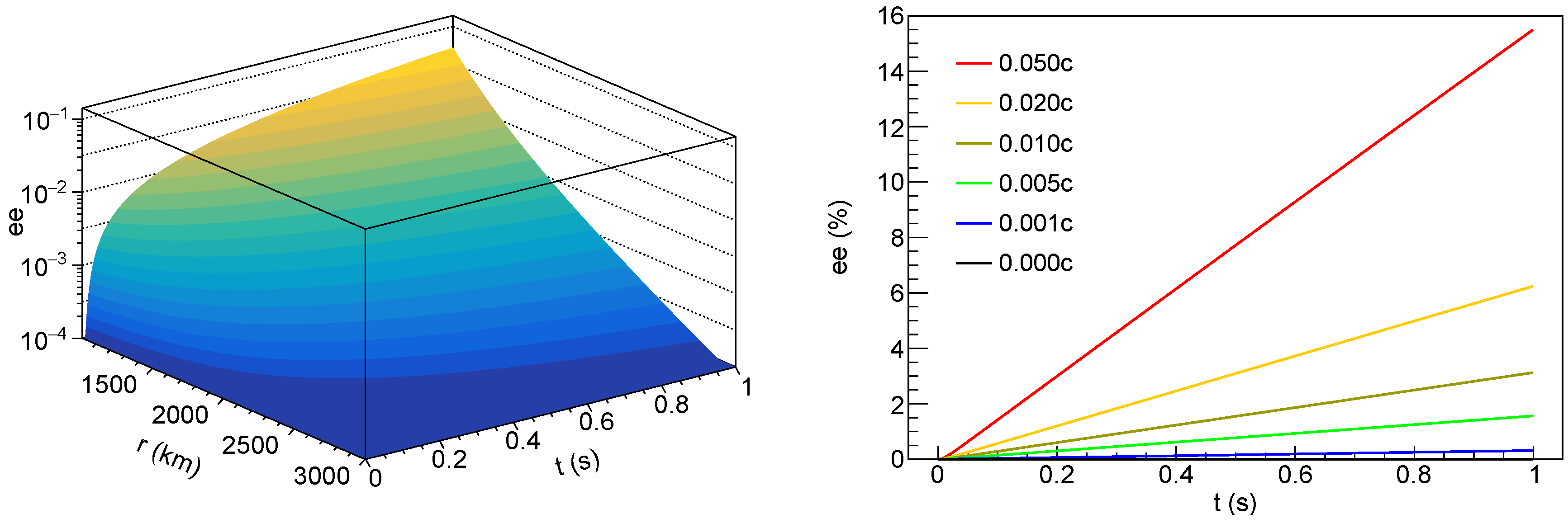 Symmetry 11 00023 g003