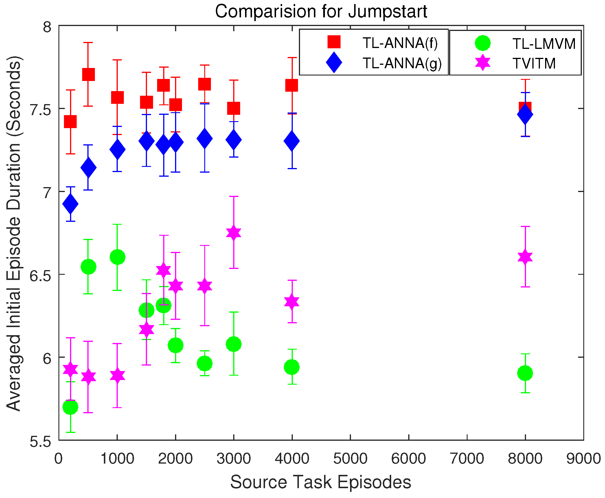Symmetry 11 00025 g003 550