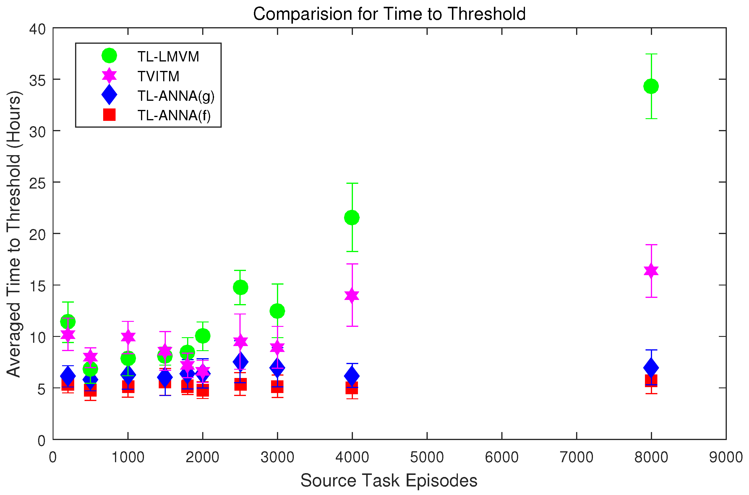 Symmetry 11 00025 g004 550