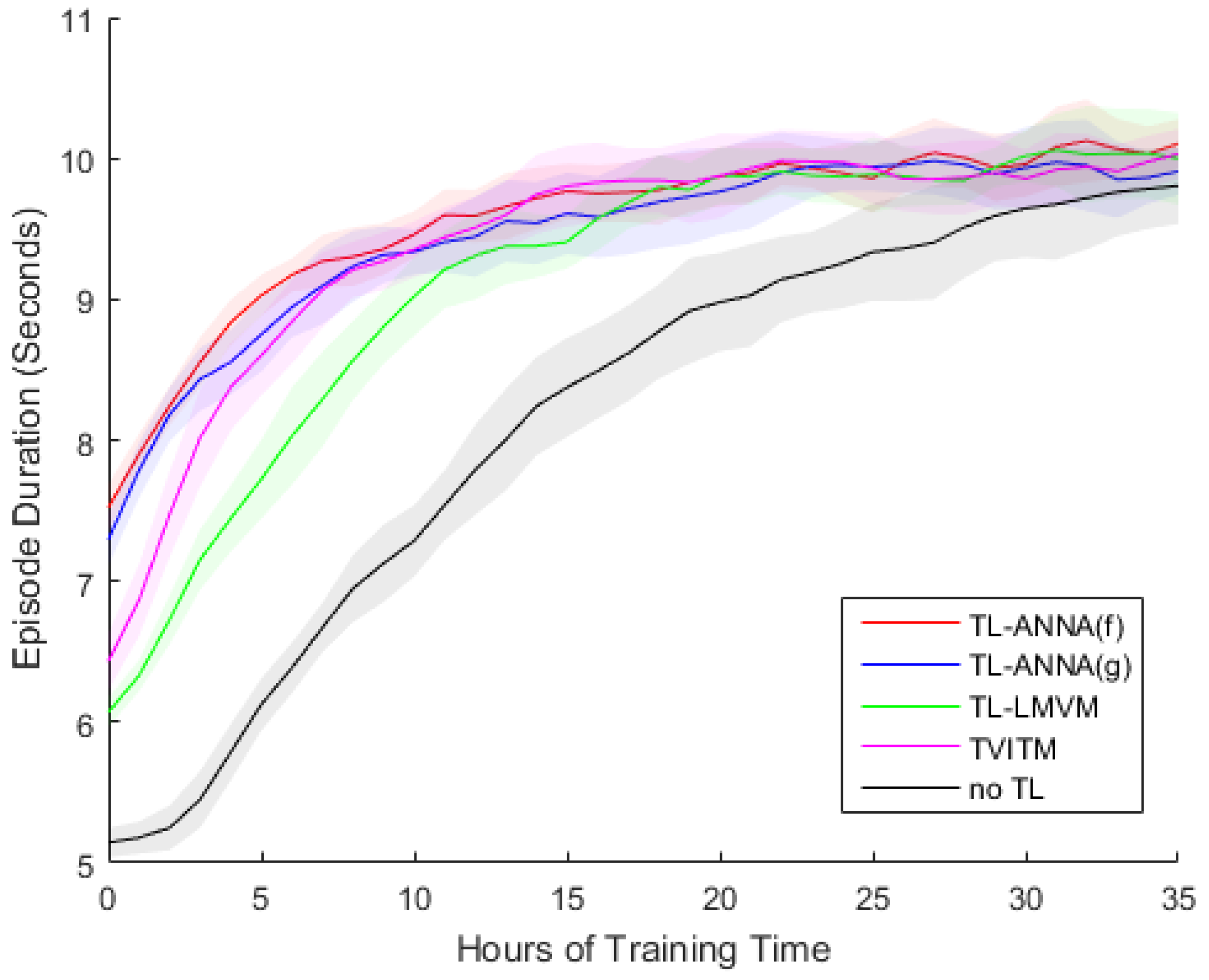 Symmetry 11 00025 g005 550