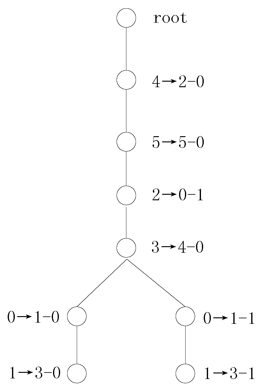 Symmetry 11 00027 g002