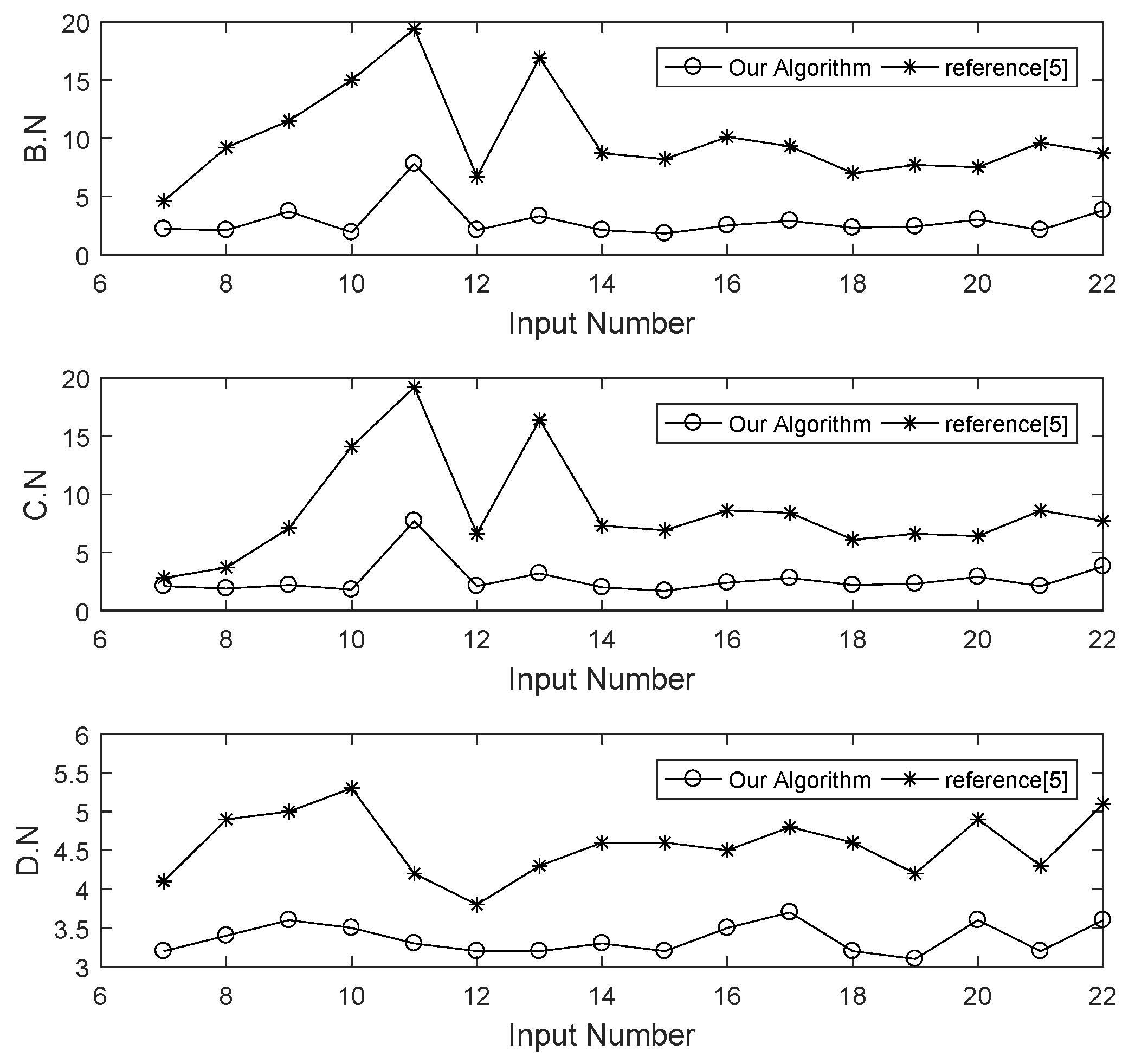 Symmetry 11 00027 g004