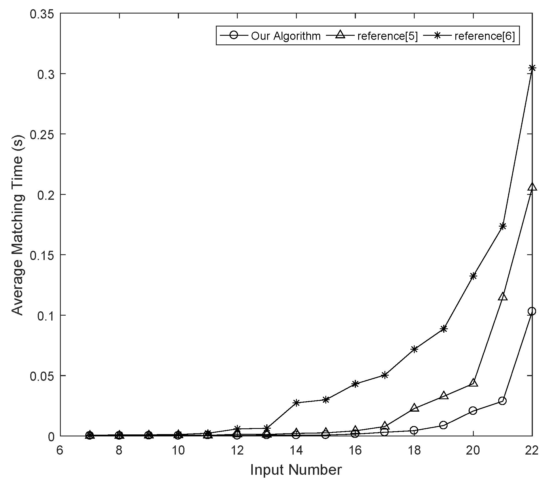 Symmetry 11 00027 g005
