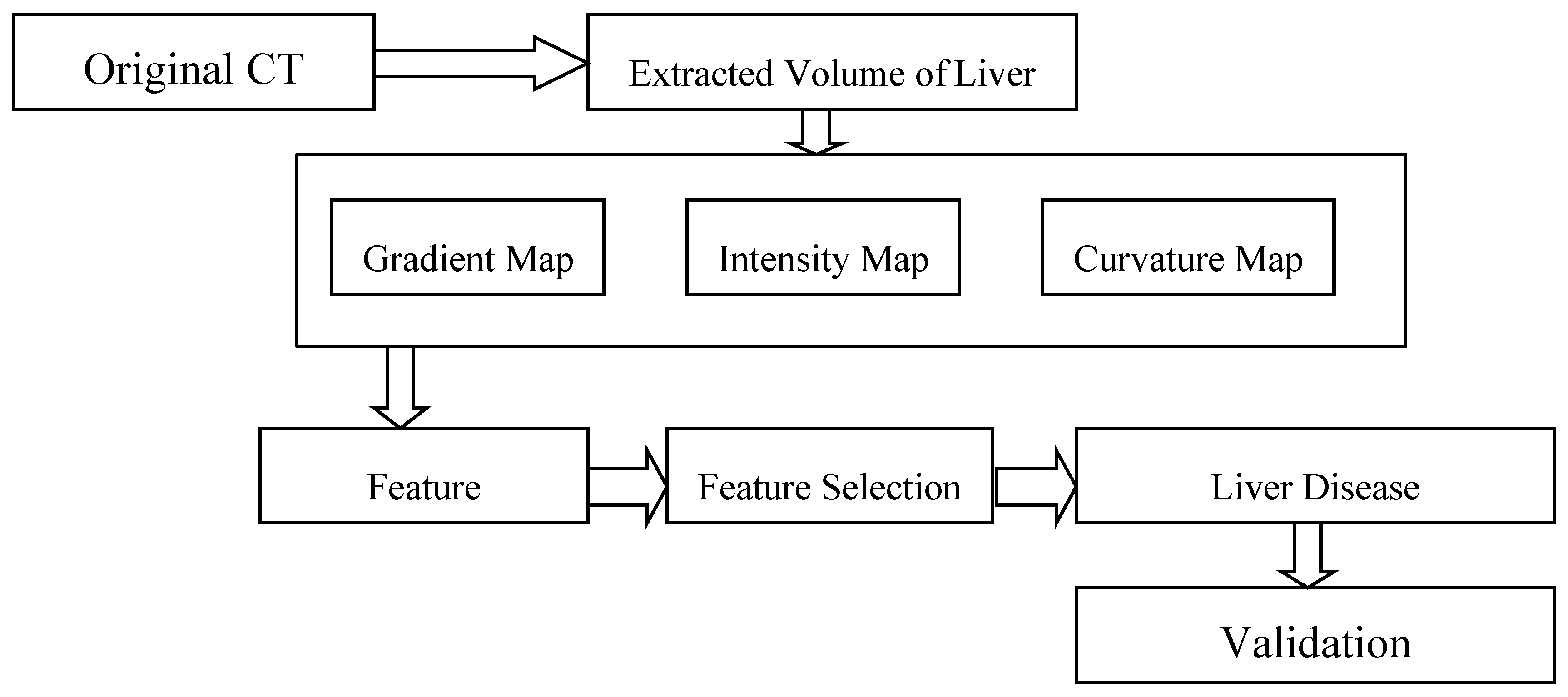 Symmetry 11 00033 g001 Symmetry 11 00033 g001