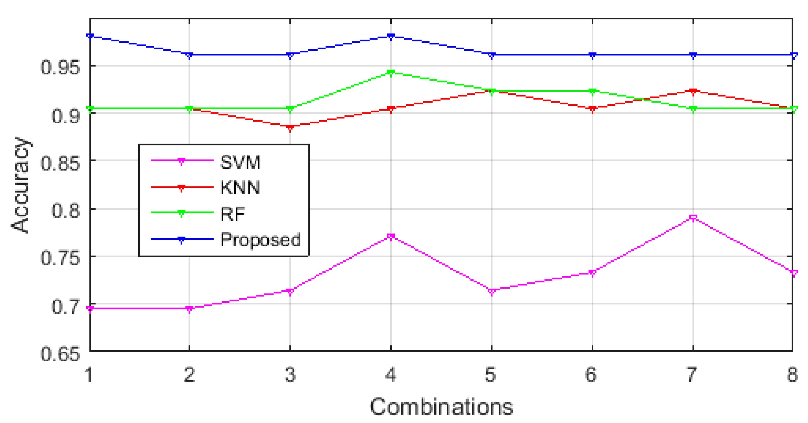Symmetry 11 00033 g003 Symmetry 11 00033 g003