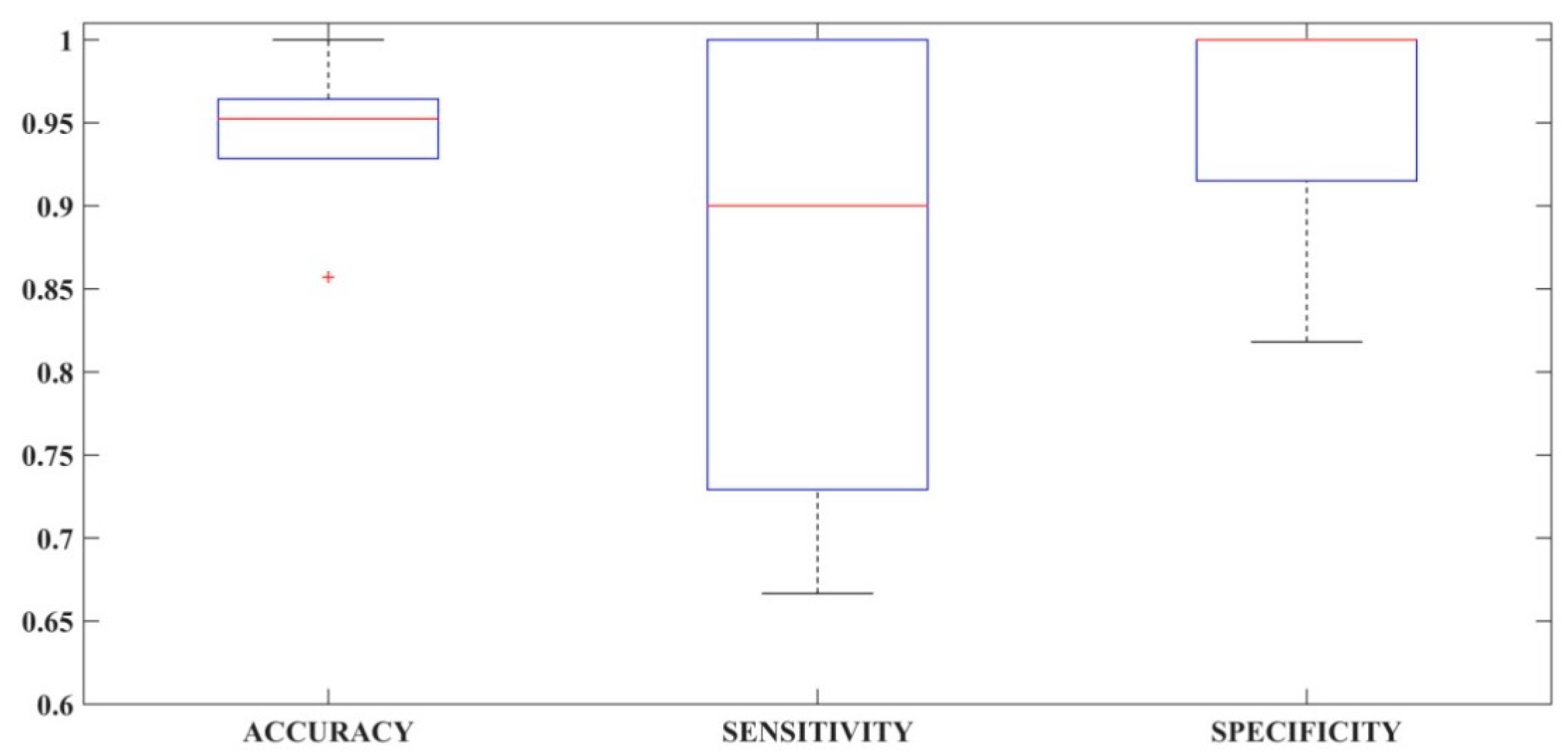 Symmetry 11 00033 g006 Symmetry 11 00033 g006