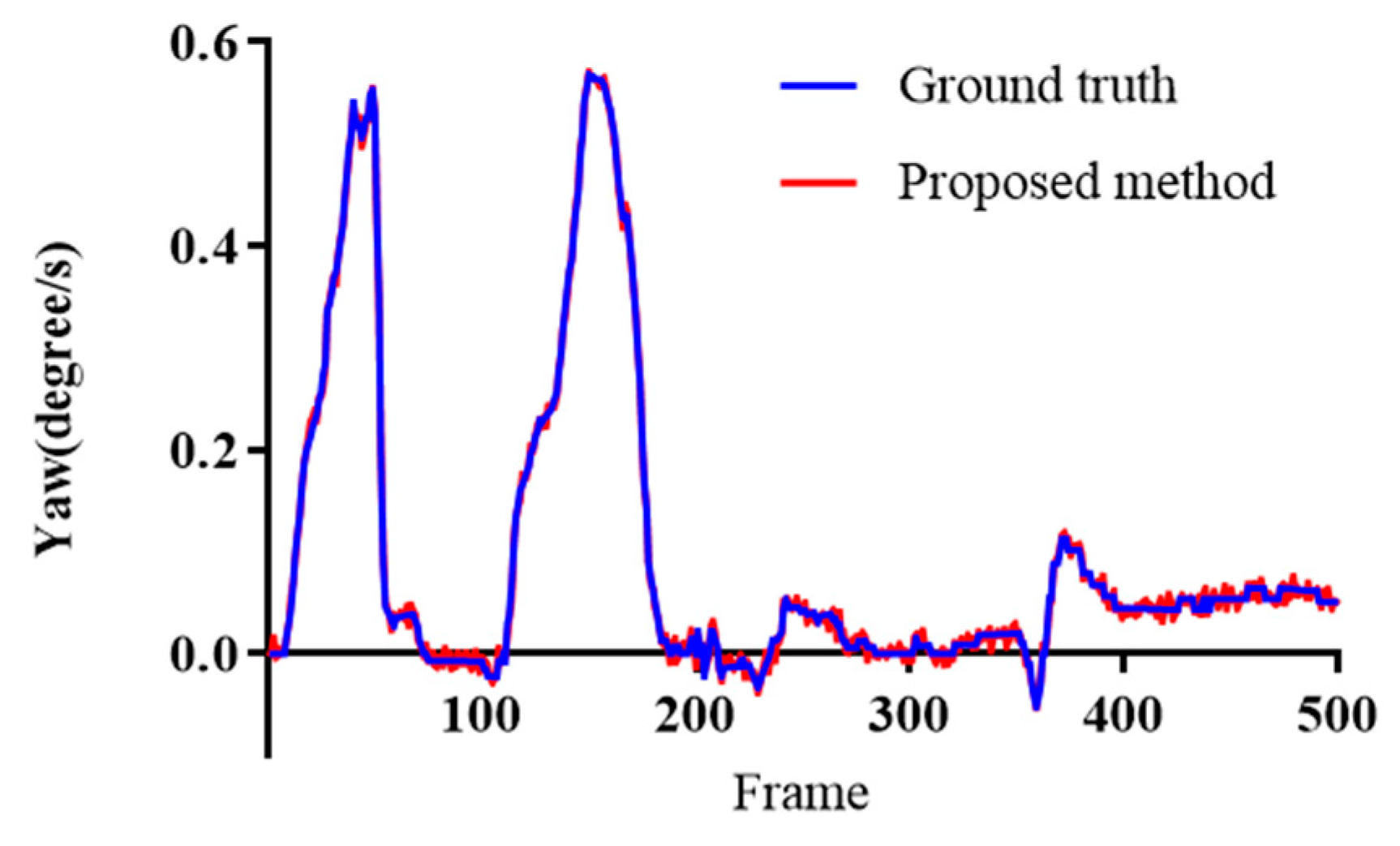 Symmetry 11 00034 g010