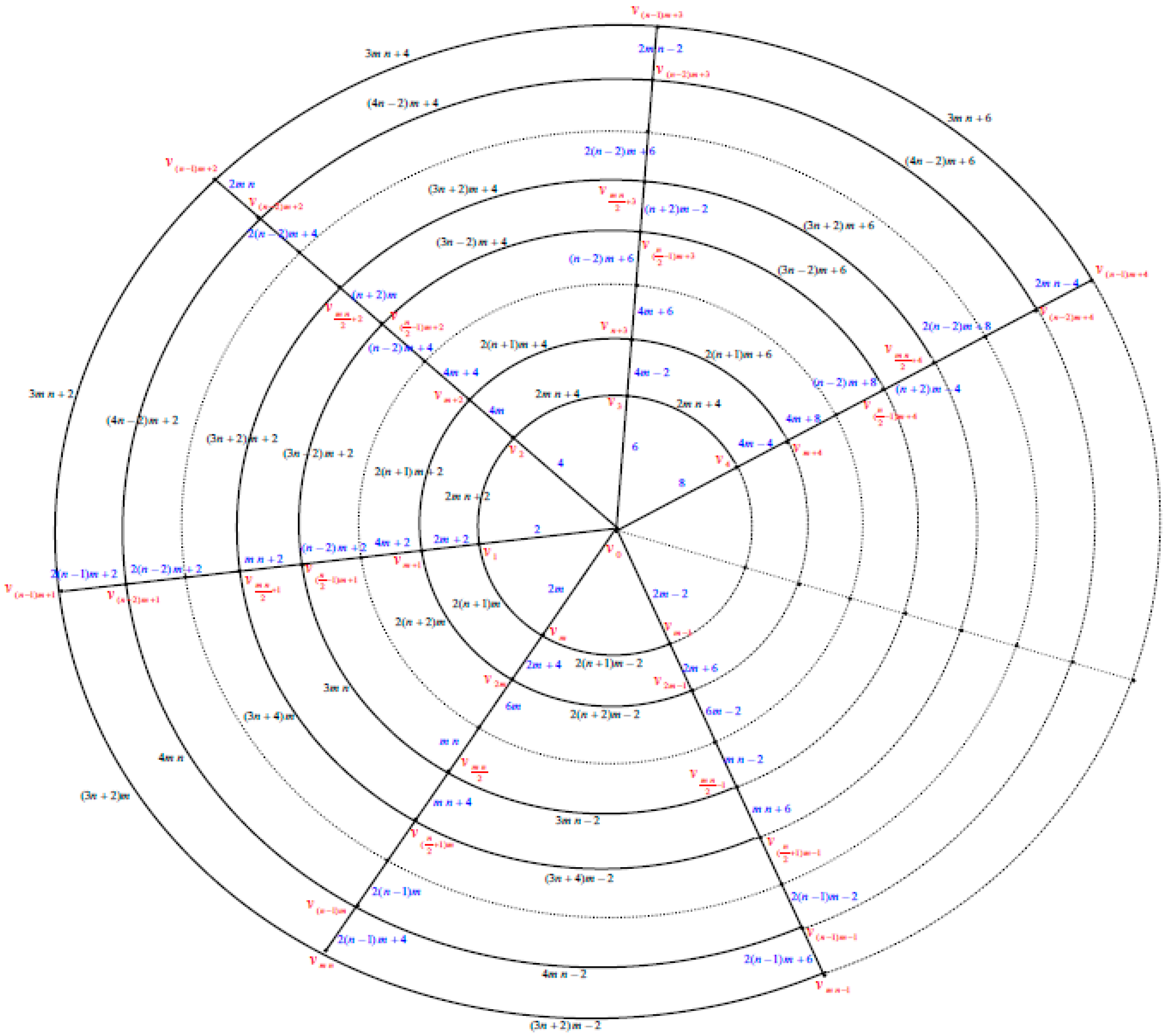 Symmetry 11 00038 g002
