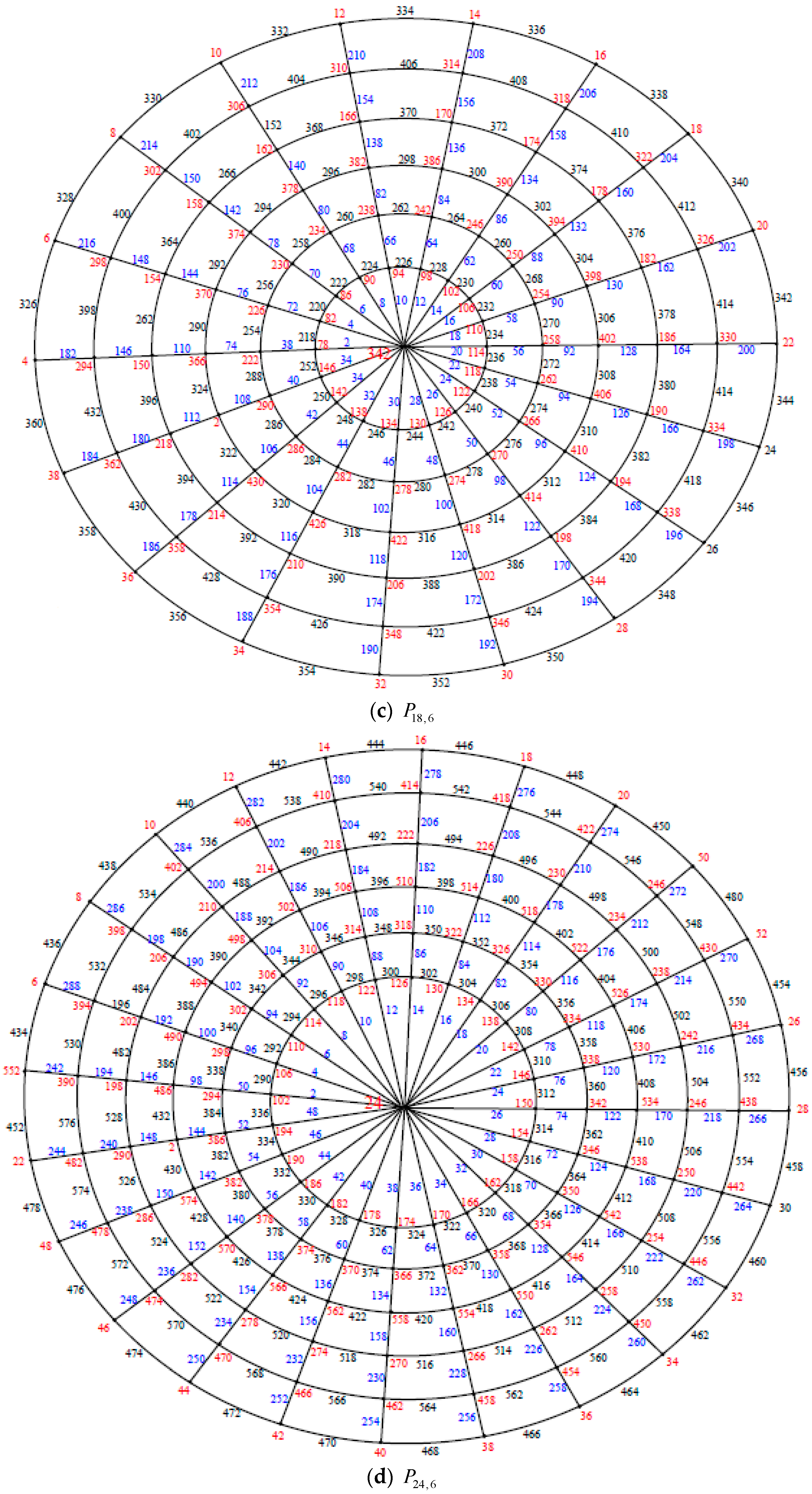 Symmetry 11 00038 g003b
